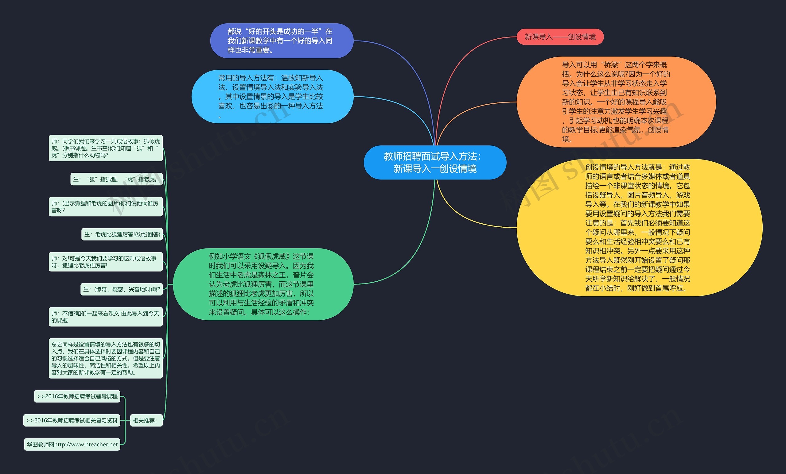 教师招聘面试导入方法：新课导入――创设情境思维导图