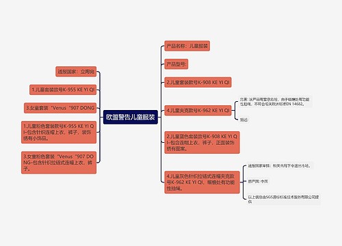 欧盟警告儿童服装