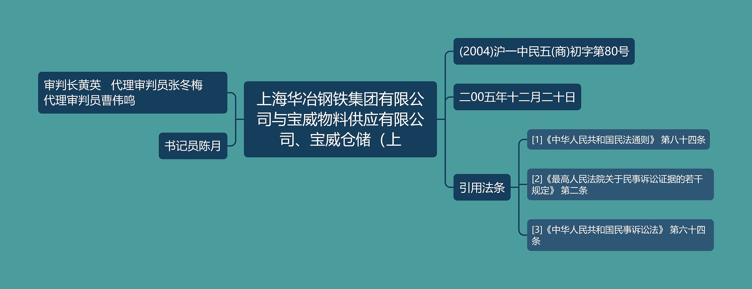 上海华冶钢铁集团有限公司与宝威物料供应有限公司、宝威仓储（上