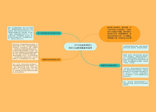         	2016年起英语四六级听力试题调整备考指导