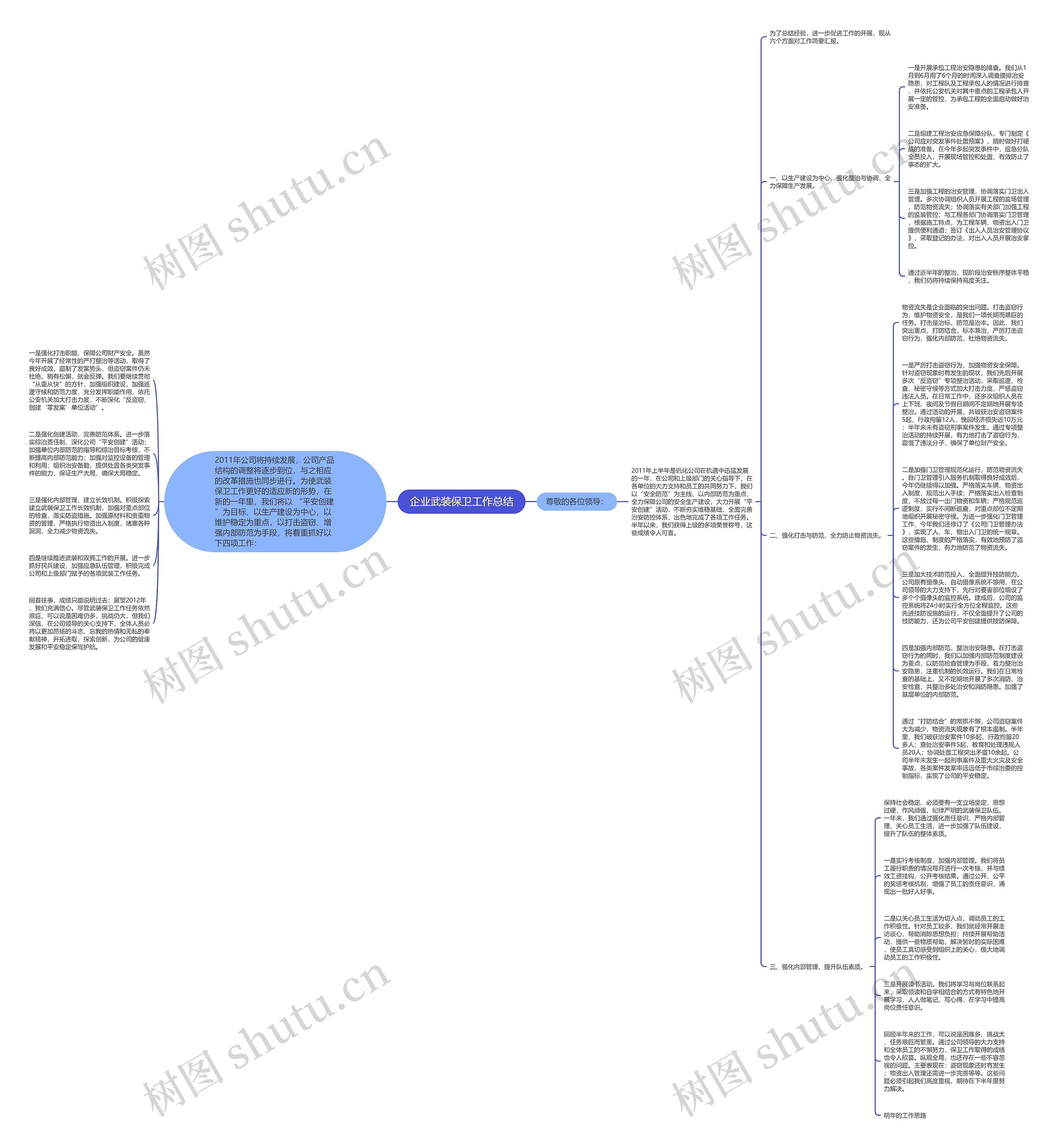企业武装保卫工作总结思维导图