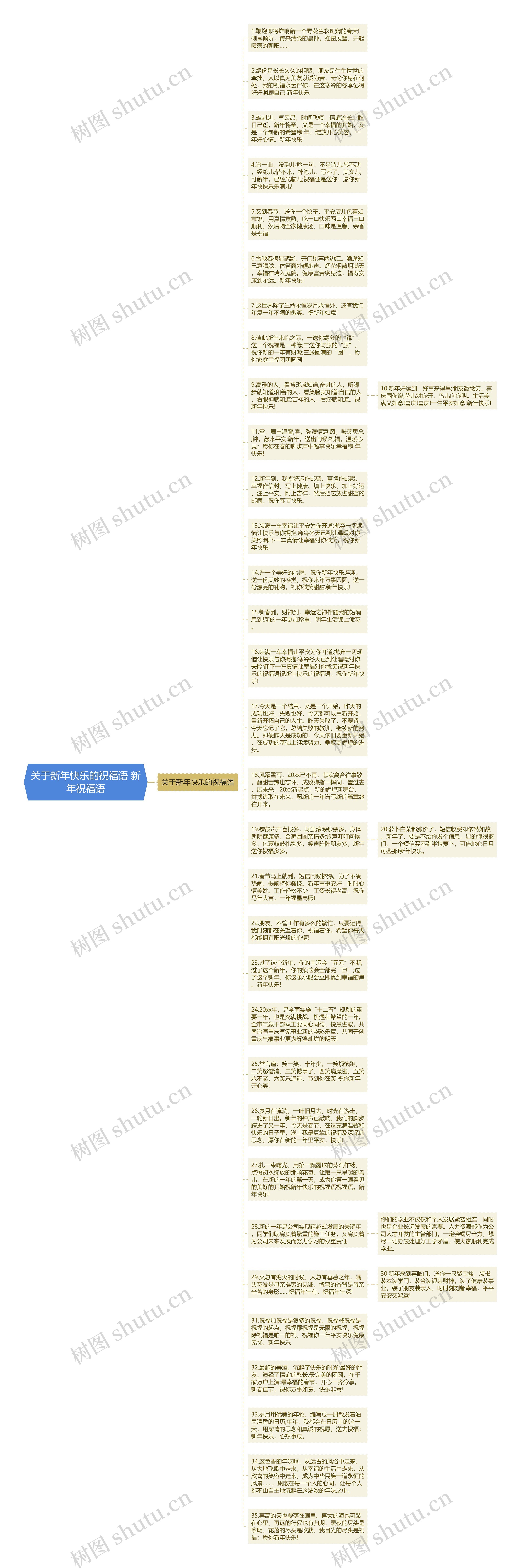 关于新年快乐的祝福语 新年祝福语思维导图