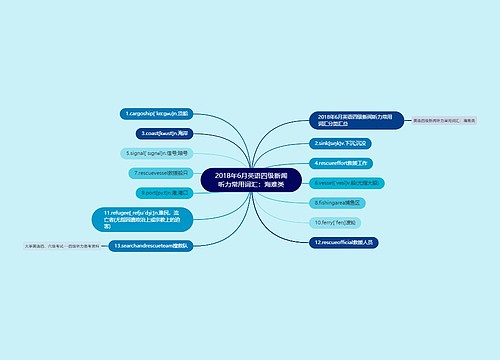 2018年6月英语四级新闻听力常用词汇：海难类