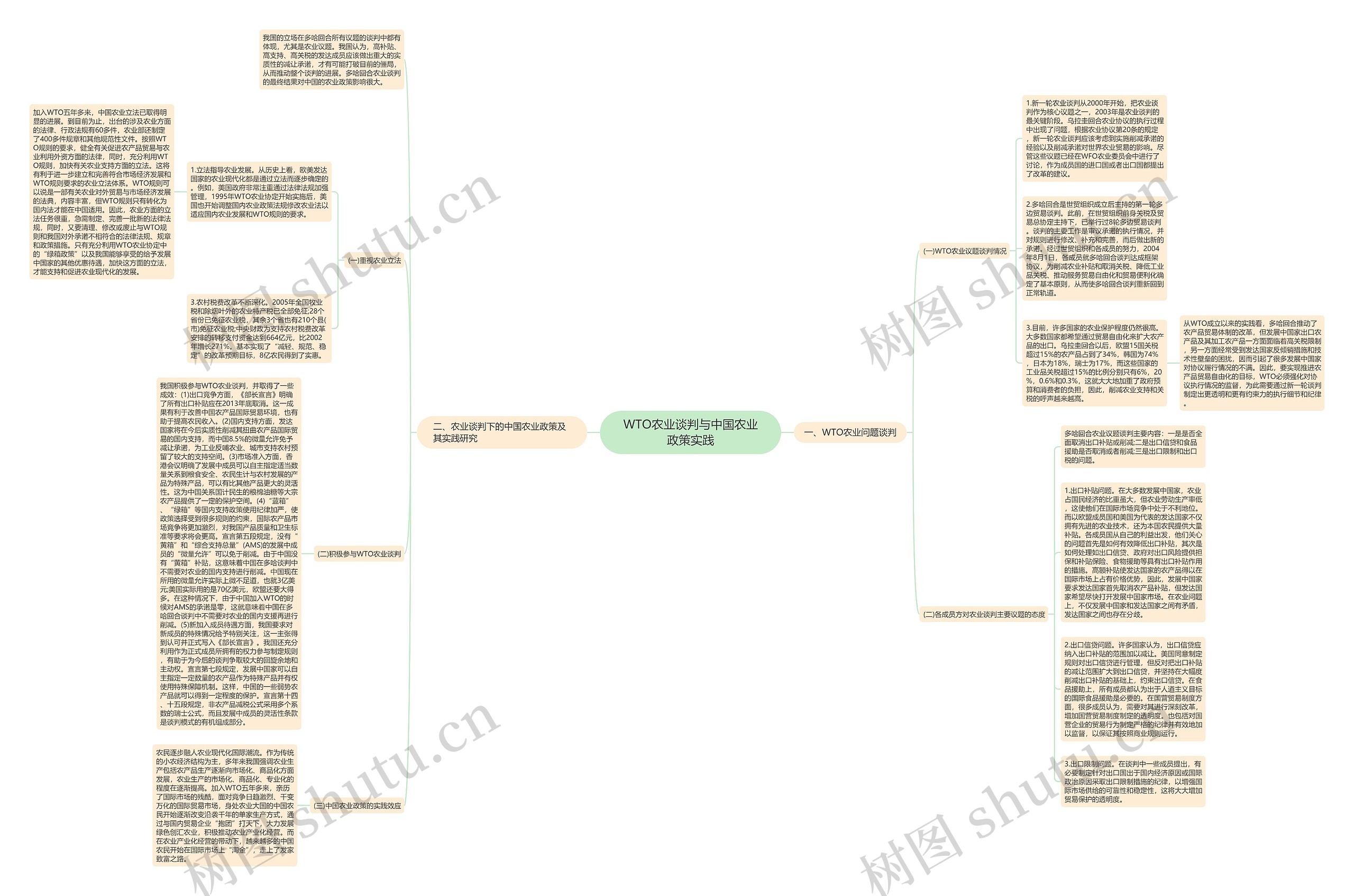 WTO农业谈判与中国农业政策实践 WTO农业谈判与中国农业政策实践