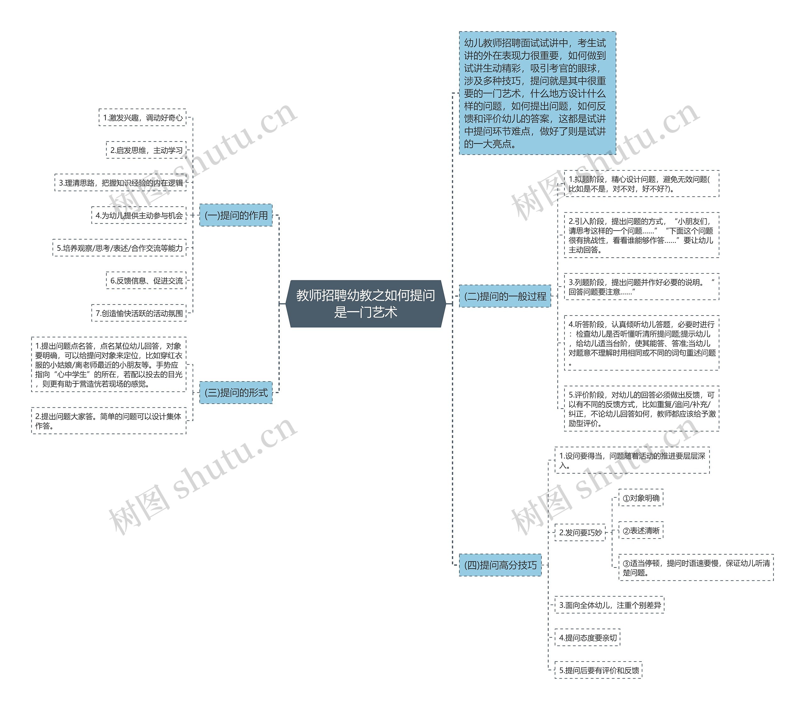 教师招聘幼教之如何提问是一门艺术