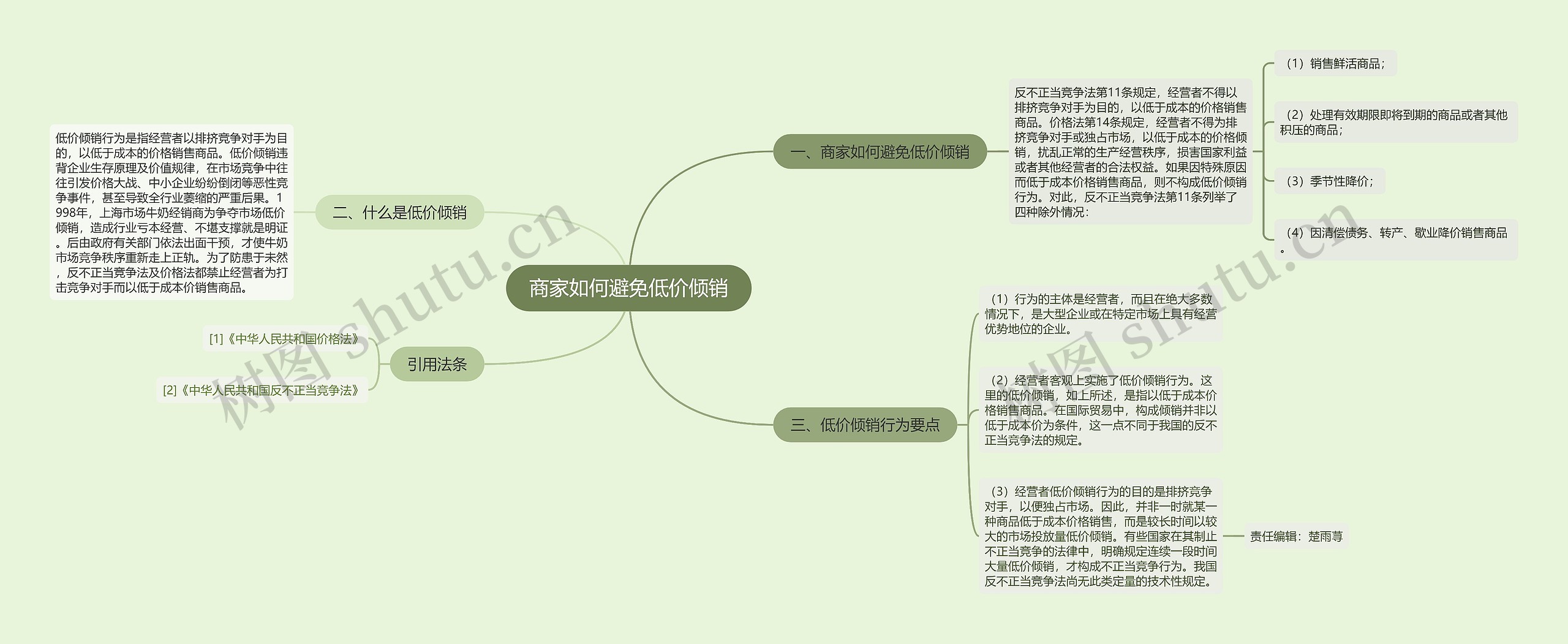 商家如何避免低价倾销思维导图