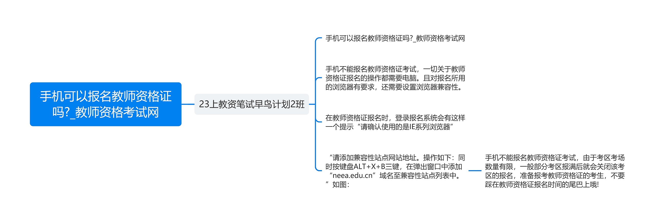 手机可以报名教师资格证吗?_教师资格考试网思维导图