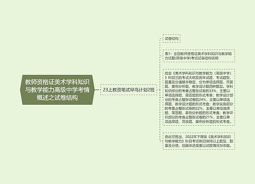 教师资格证美术学科知识与教学能力高级中学考情概述之试卷结构