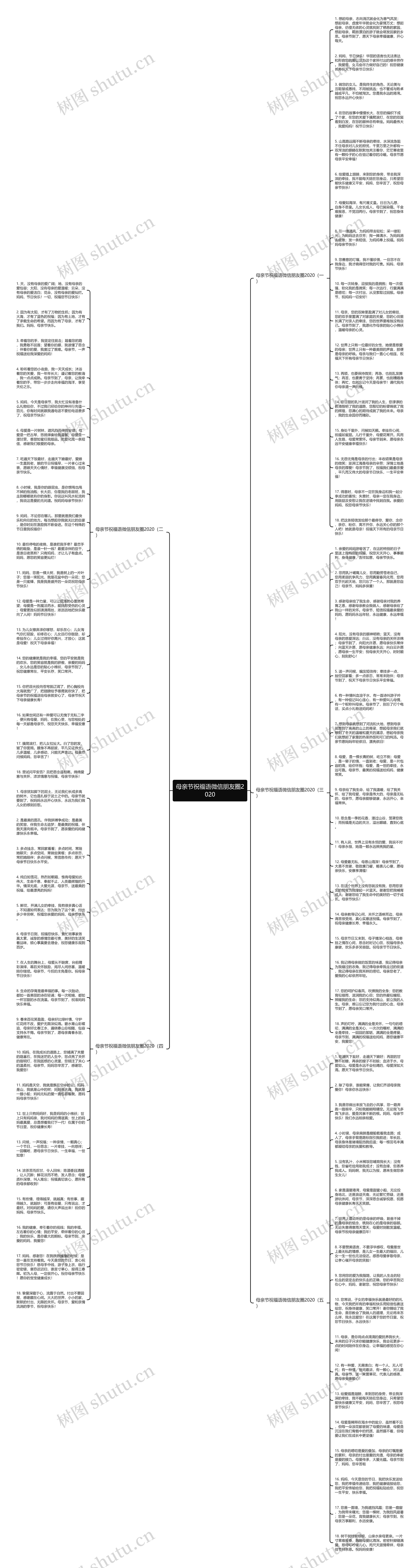 母亲节祝福语微信朋友圈2020思维导图