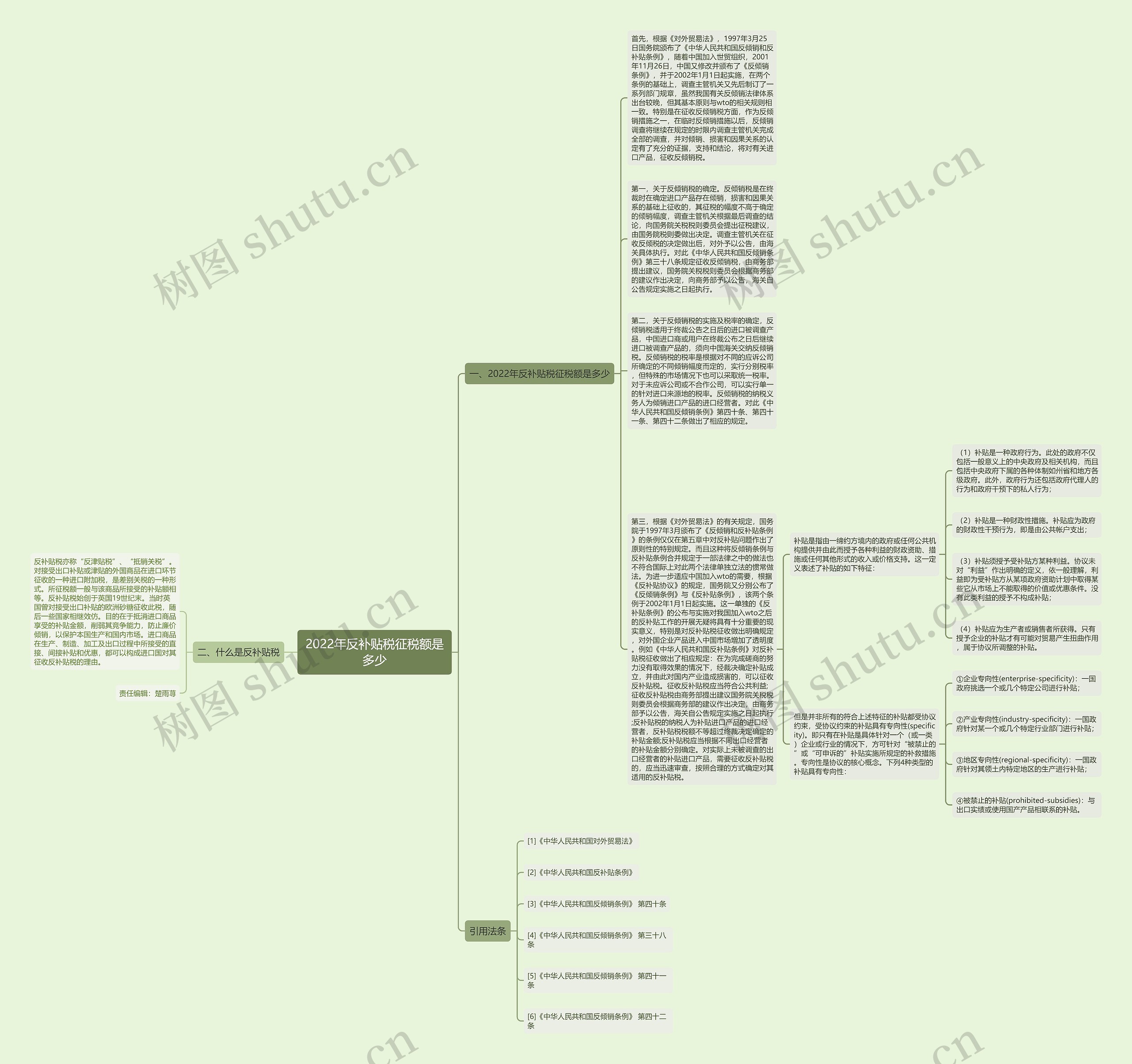 2022年反补贴税征税额是多少思维导图