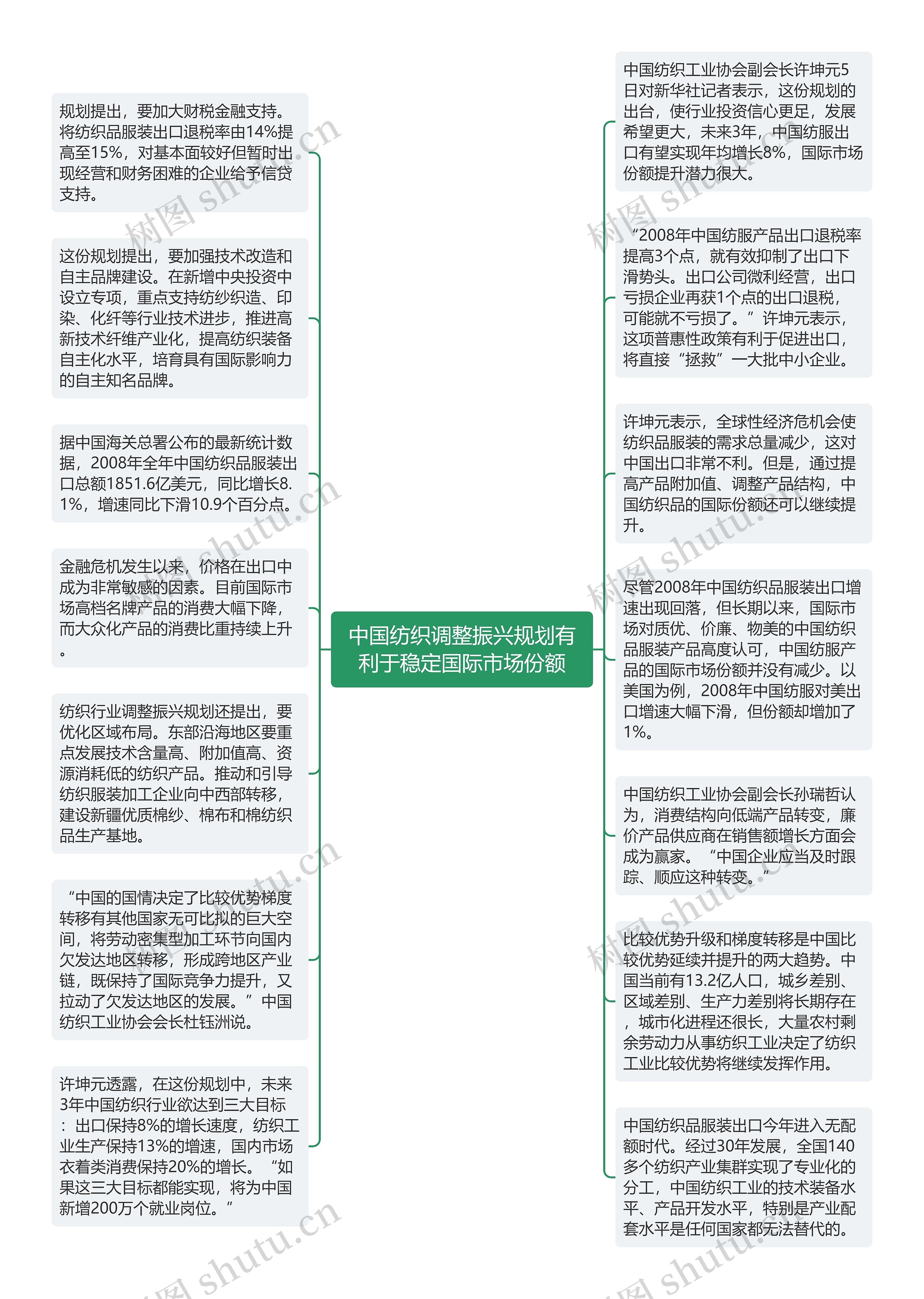 中国纺织调整振兴规划有利于稳定国际市场份额