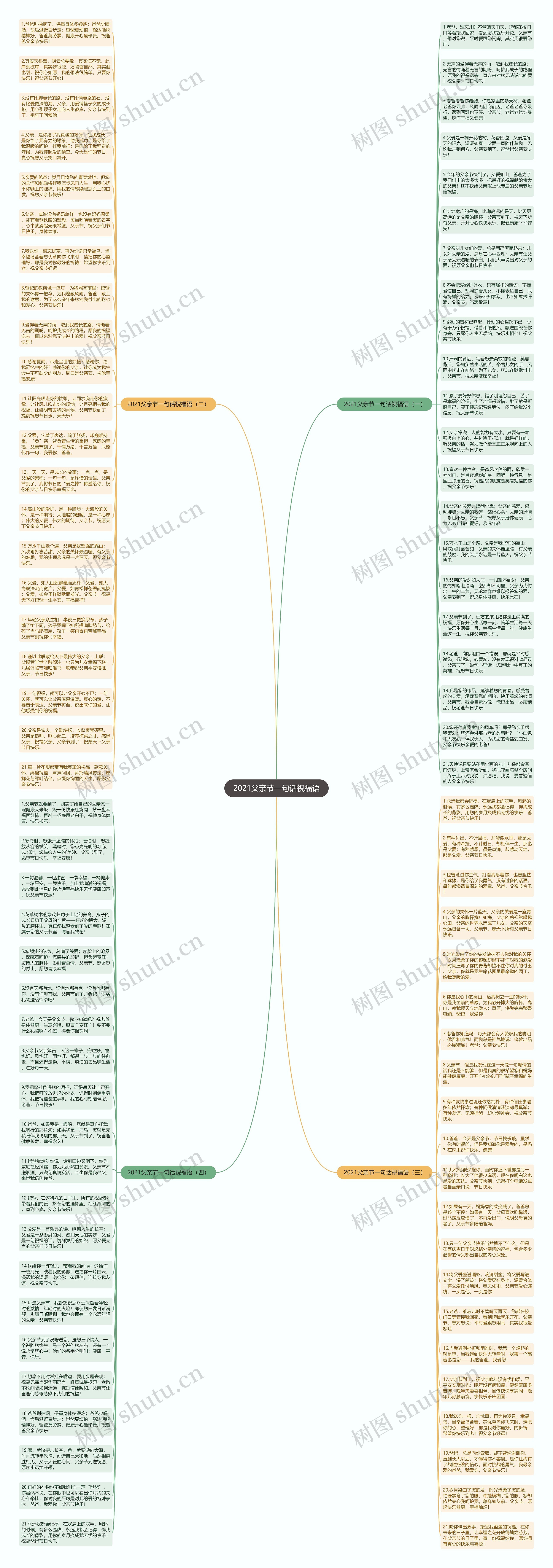 2021父亲节一句话祝福语思维导图