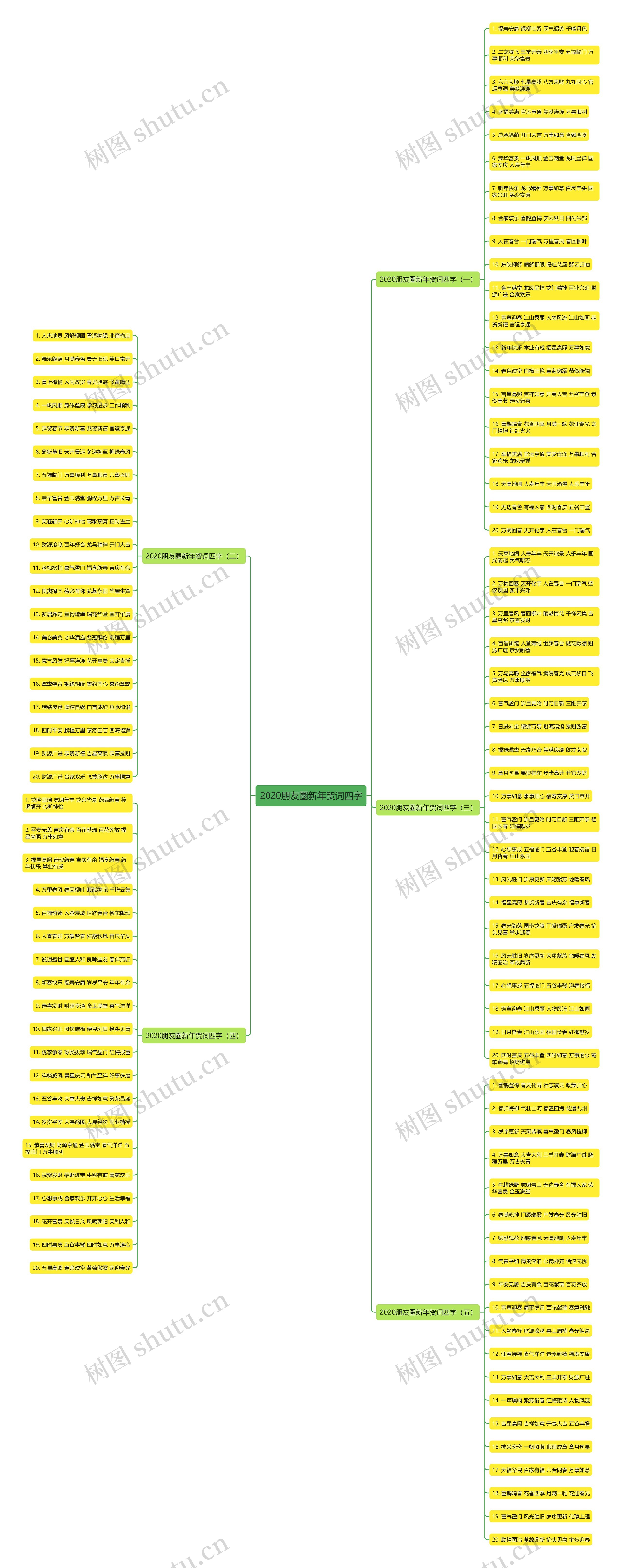 2020朋友圈新年贺词四字思维导图高清图 2020朋友圈新年贺词四字思维导图