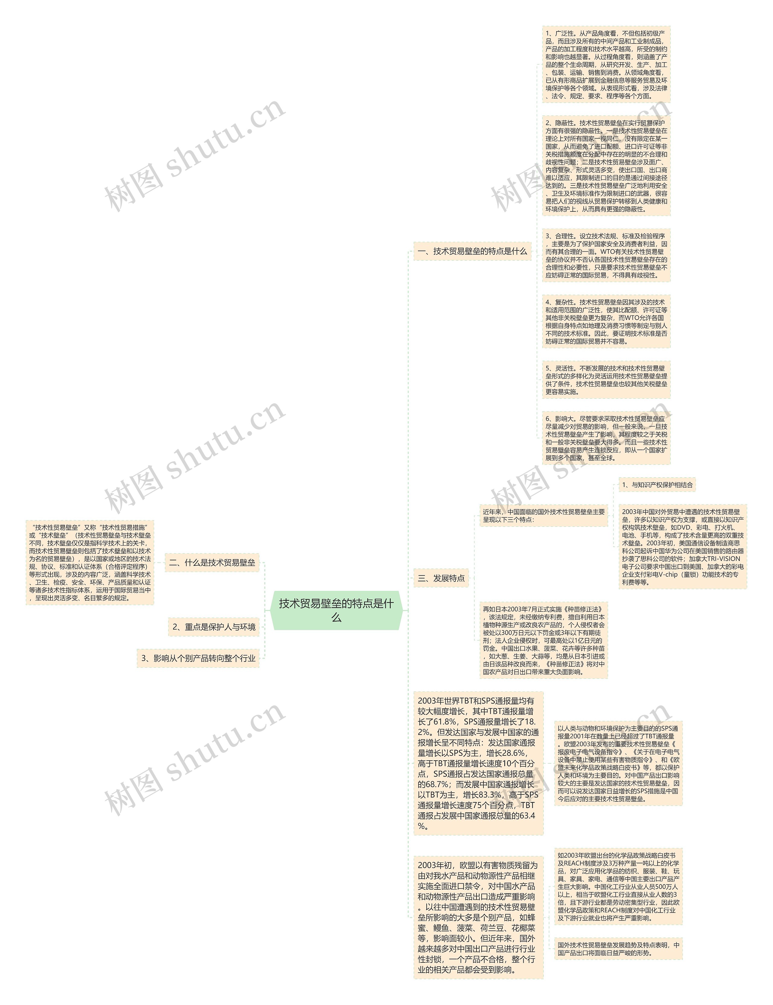 技术贸易壁垒的特点是什么思维导图