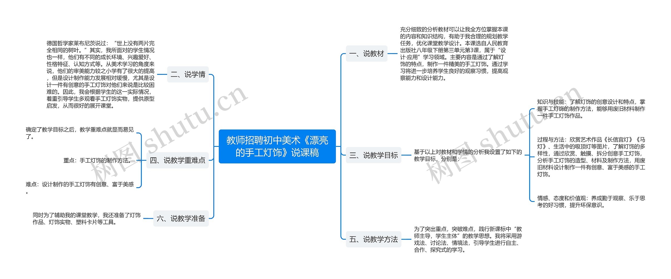 教师招聘初中美术《漂亮的手工灯饰》说课稿思维导图