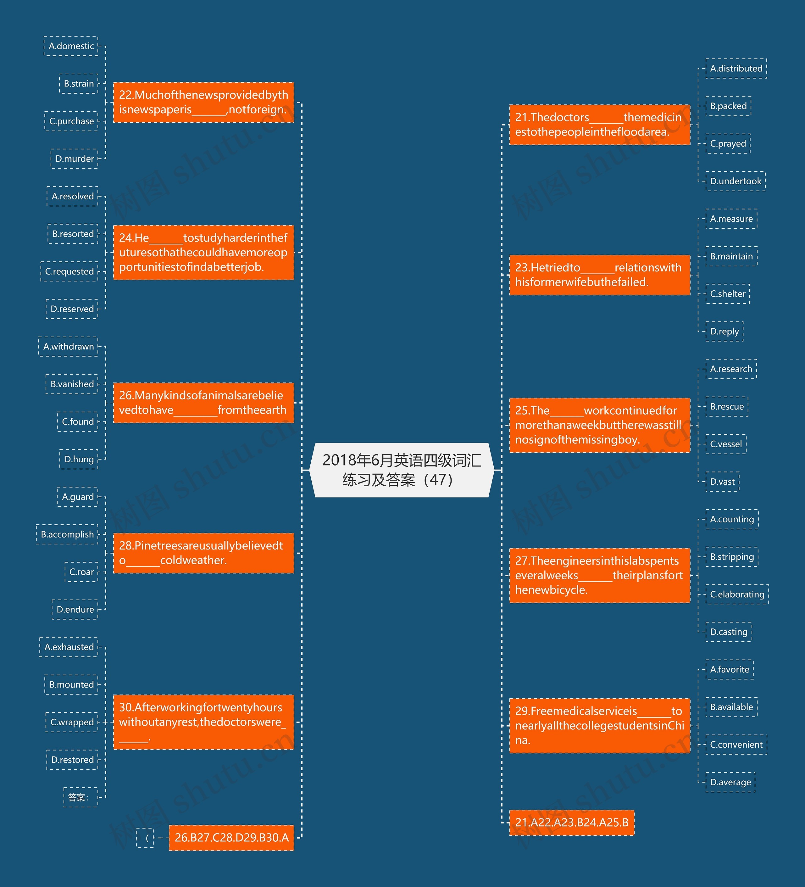 2018年6月英语四级词汇练习及答案（47）思维导图
