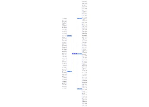 2020微信朋友圈元宵节祝福语思维导图