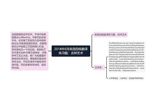 2018年6月英语四级翻译练习题：吉祥艺术