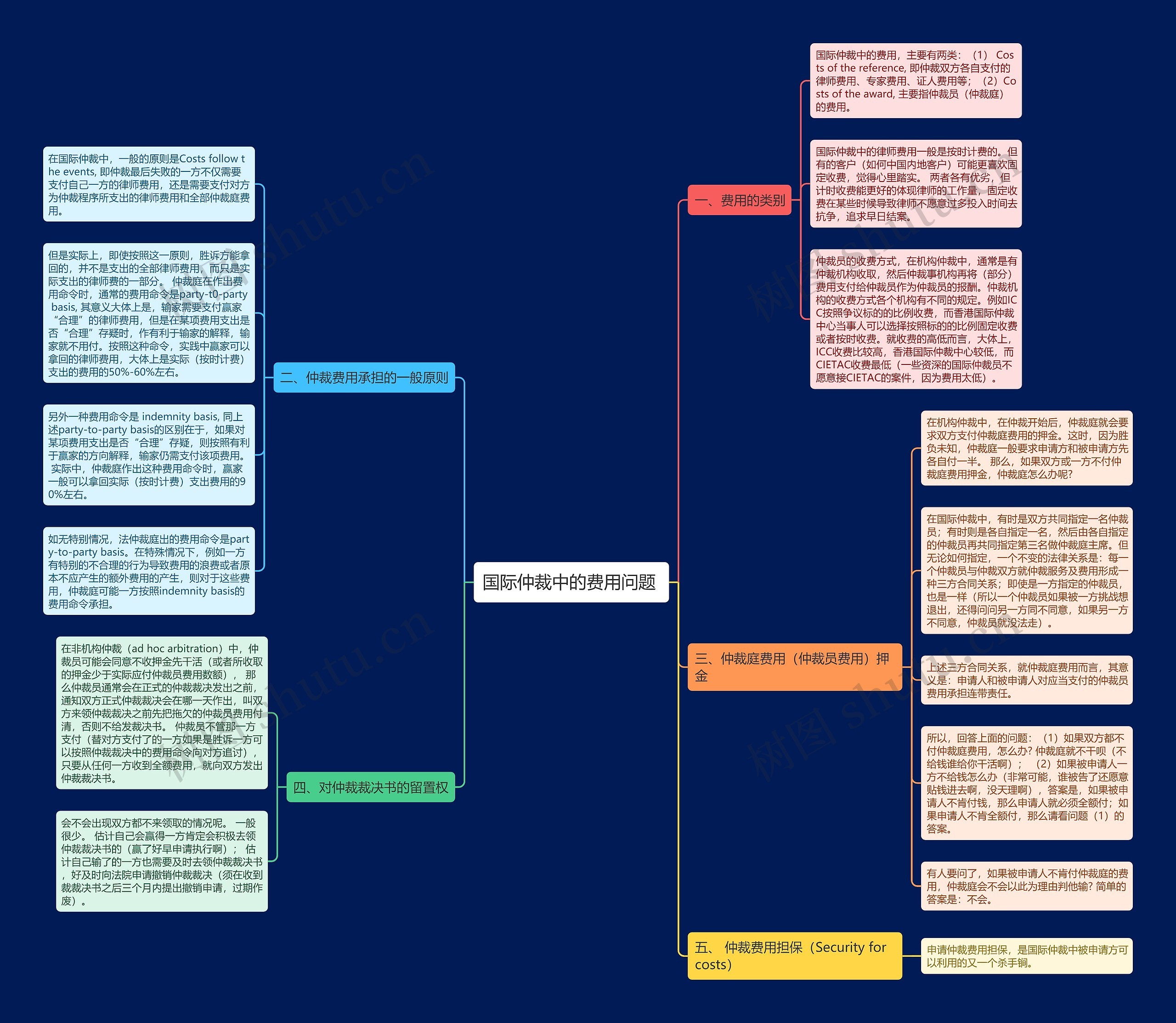 国际仲裁中的费用问题  国际仲裁中的费用问题