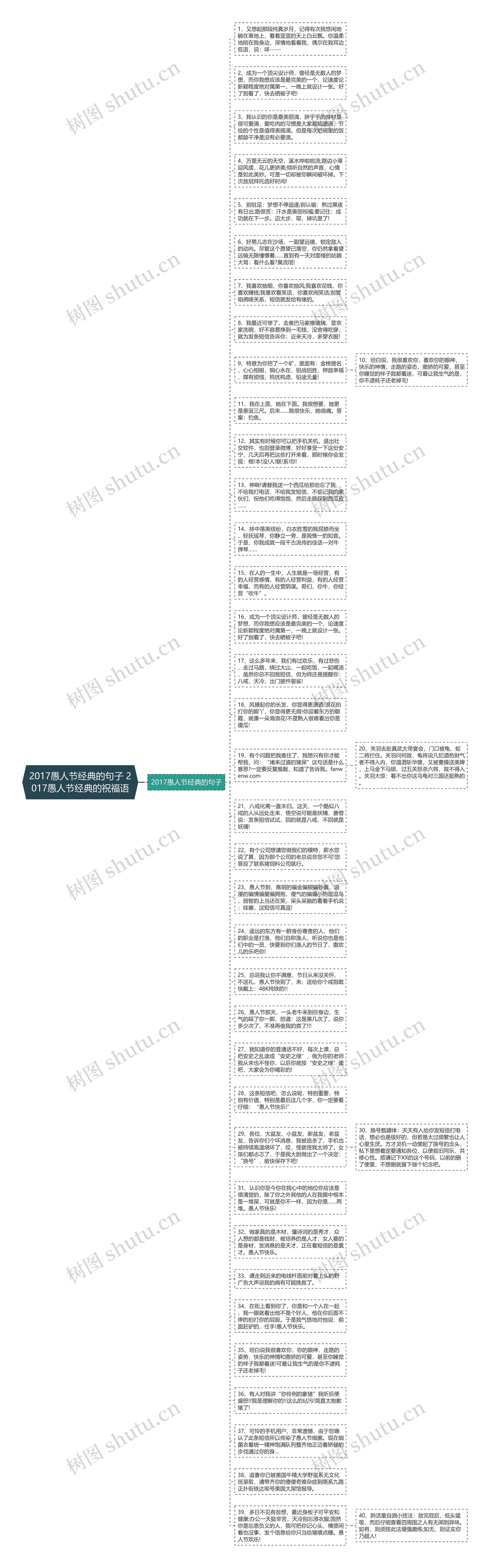 2017愚人节经典的句子 2017愚人节经典的祝福语思维导图