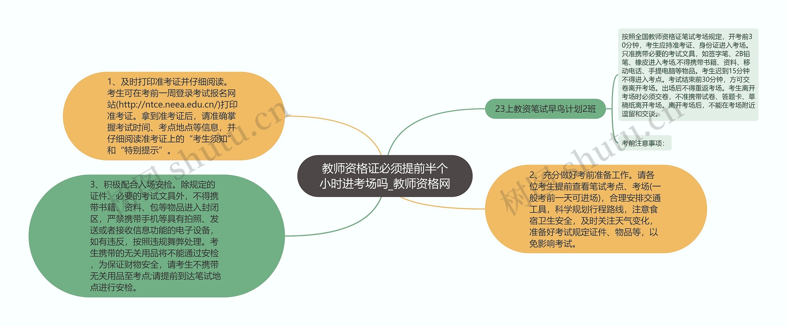 教师资格证必须提前半个小时进考场吗_教师资格网 教师资格证必须提前半个小时进考场吗_教师资格网