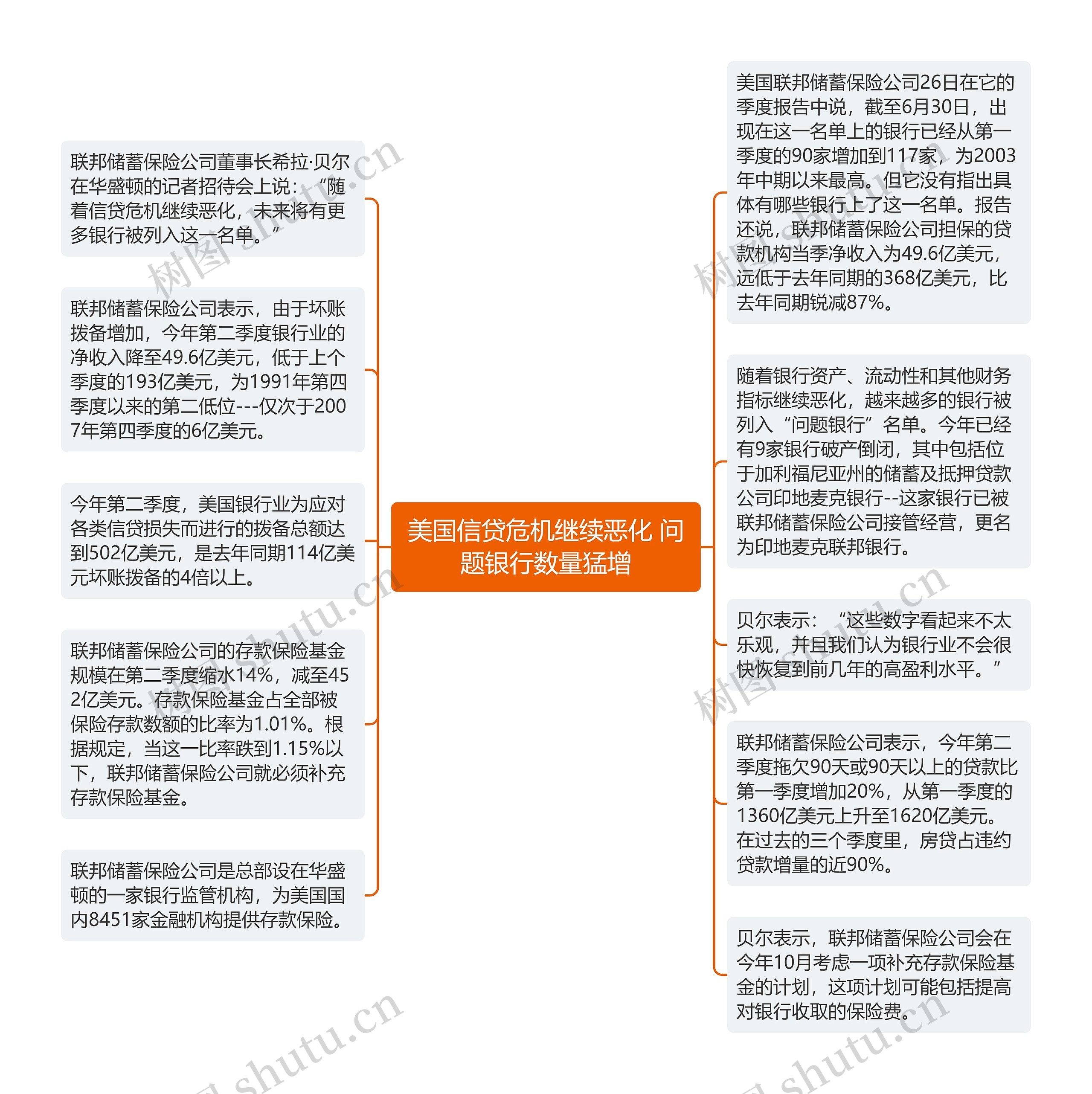 美国信贷危机继续恶化 问题银行数量猛增