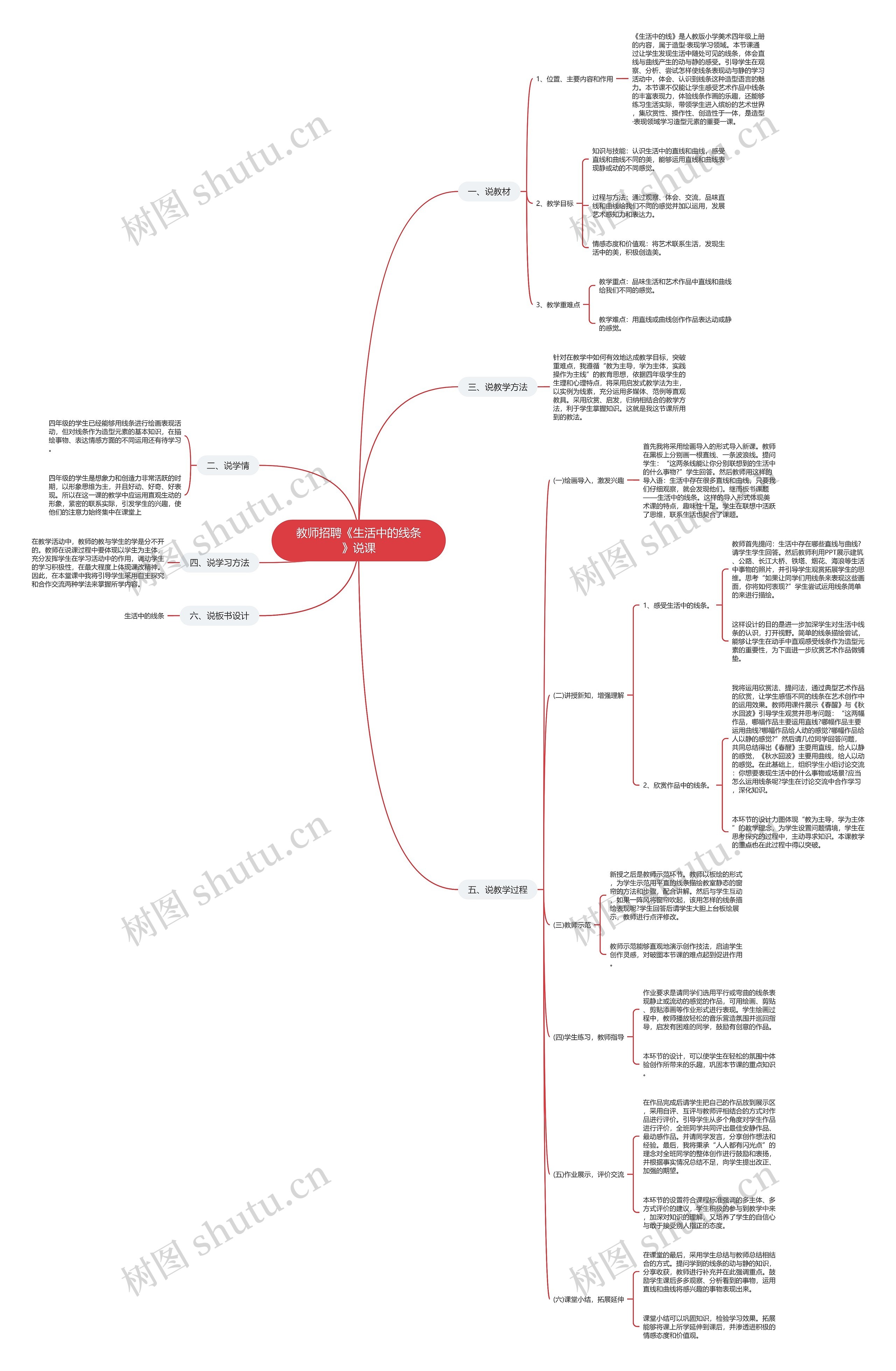 教师招聘《生活中的线条》说课思维导图