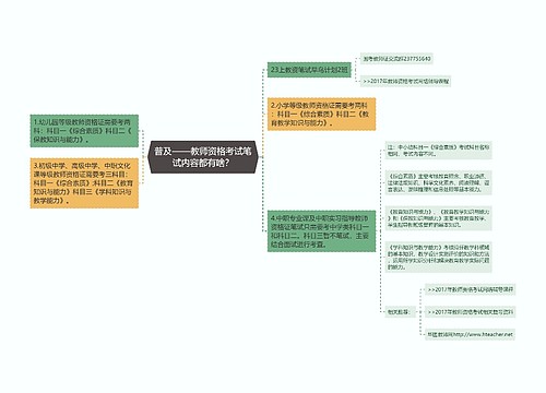 普及——教师资格考试笔试内容都有啥？