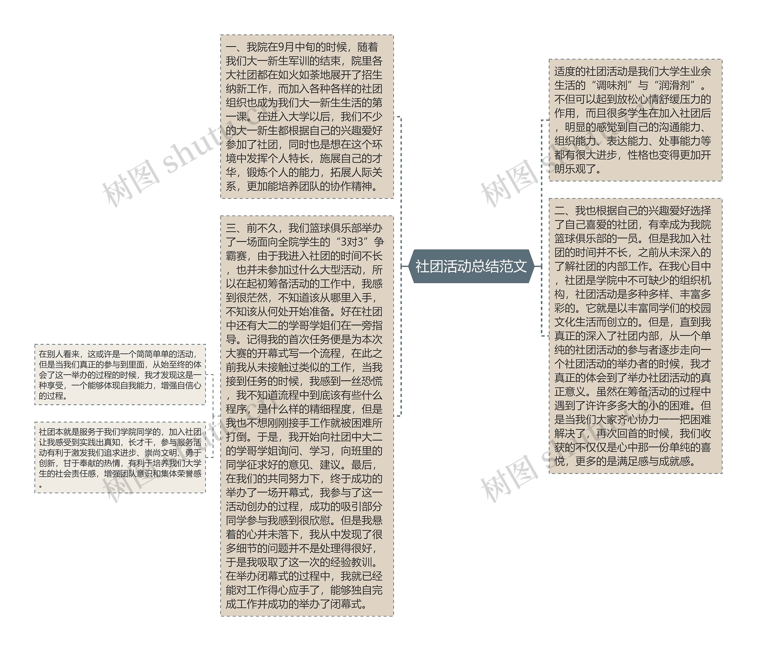 社团活动总结范文