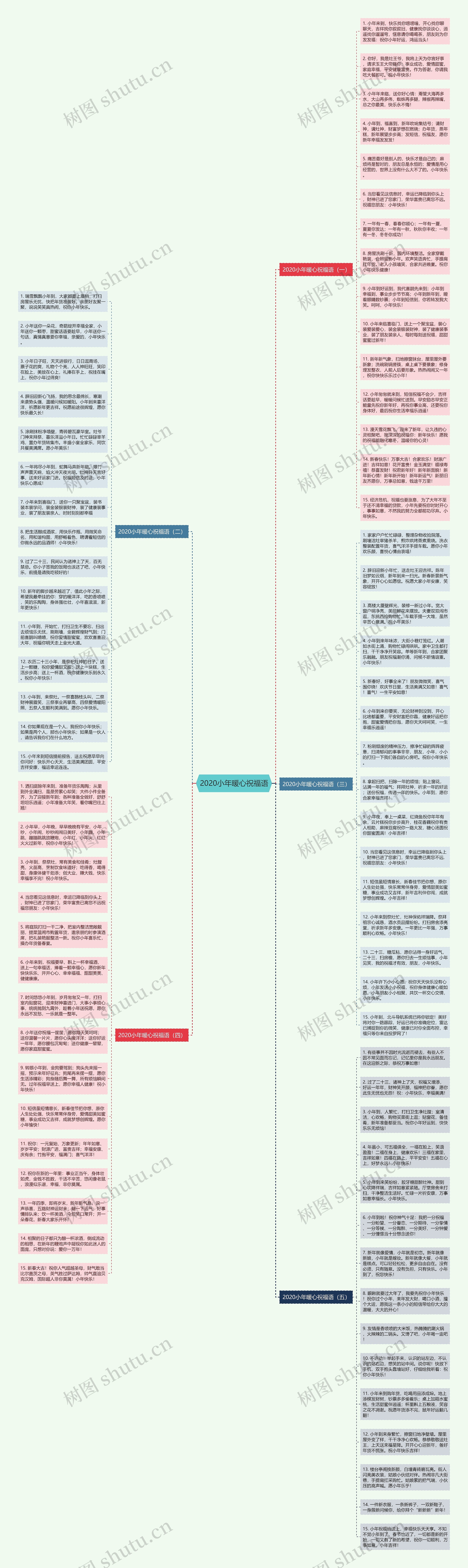 2020小年暖心祝福语思维导图