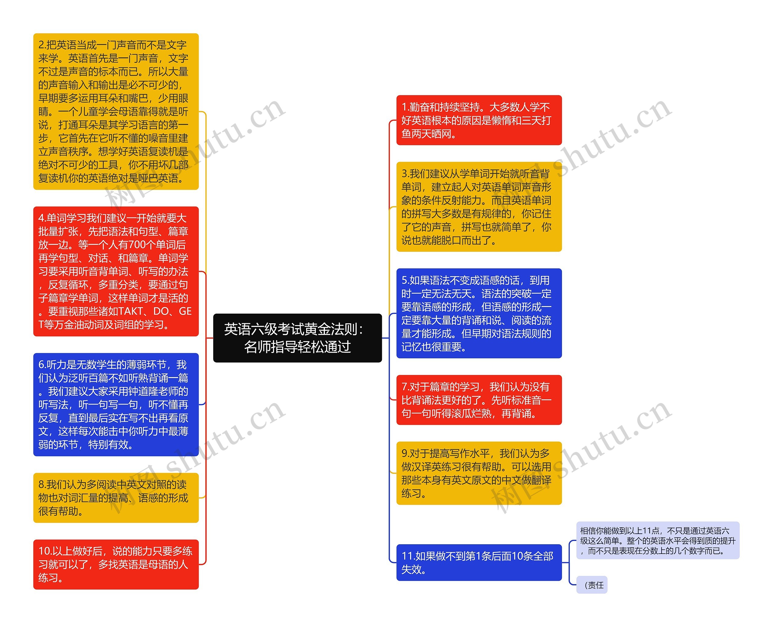 英语六级考试黄金法则：名师指导轻松通过