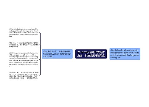 2018年6月四级作文写作角度：科技发展环境角度
