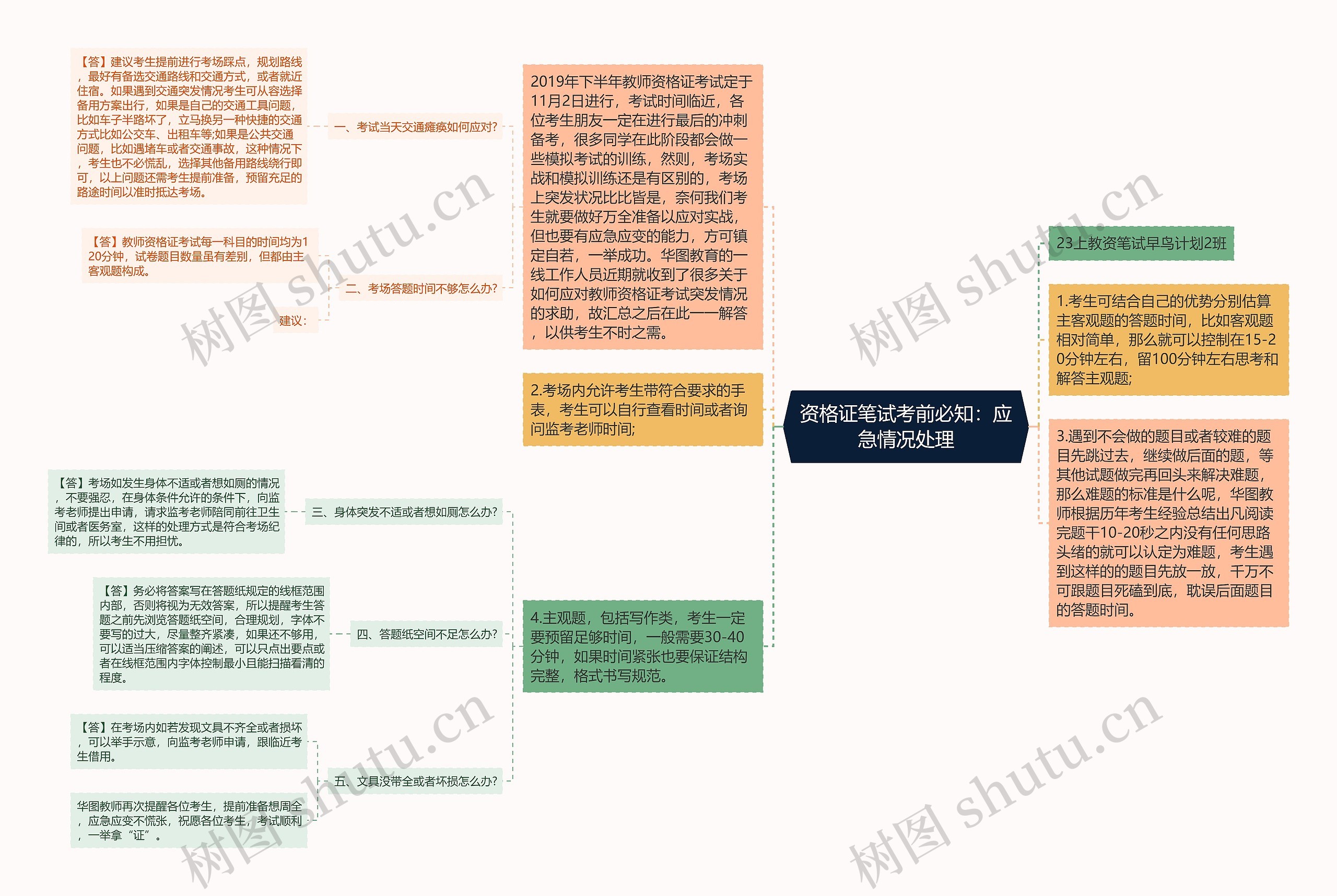 资格证笔试考前必知：应急情况处理思维导图