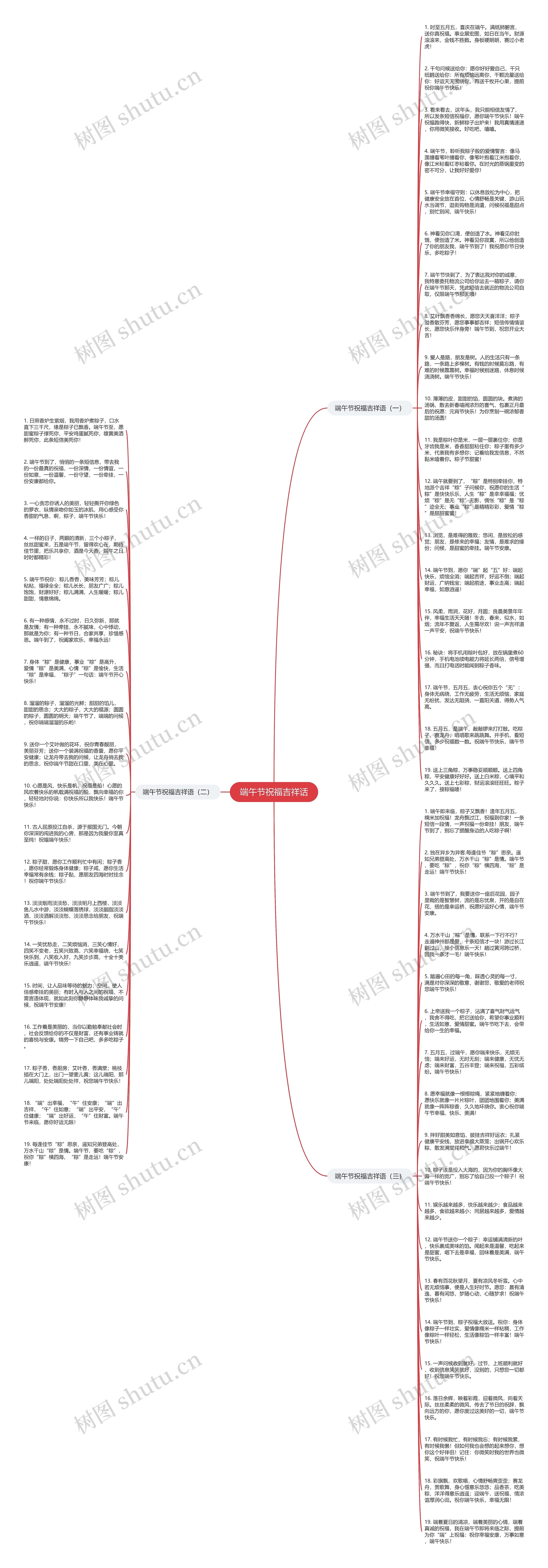 端午节祝福吉祥话思维导图