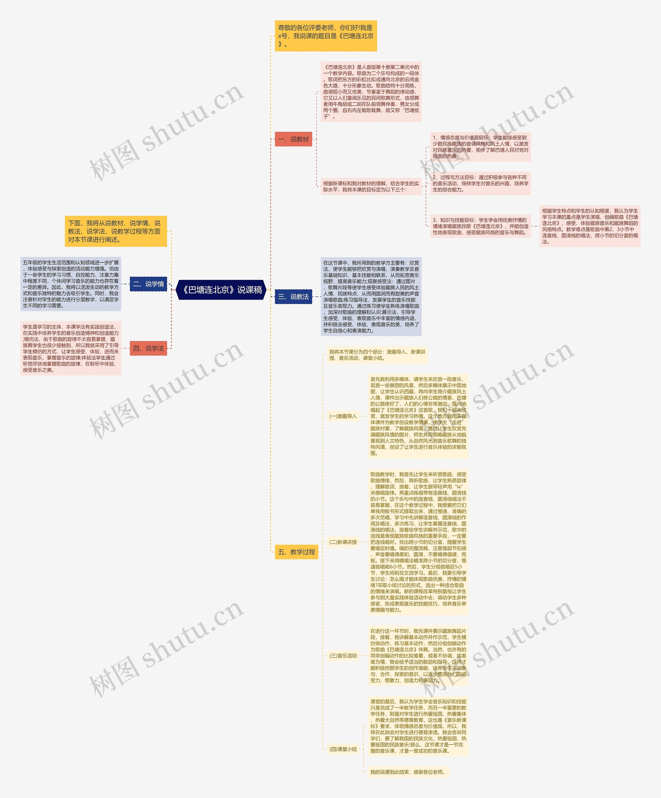 《巴塘连北京》说课稿思维导图