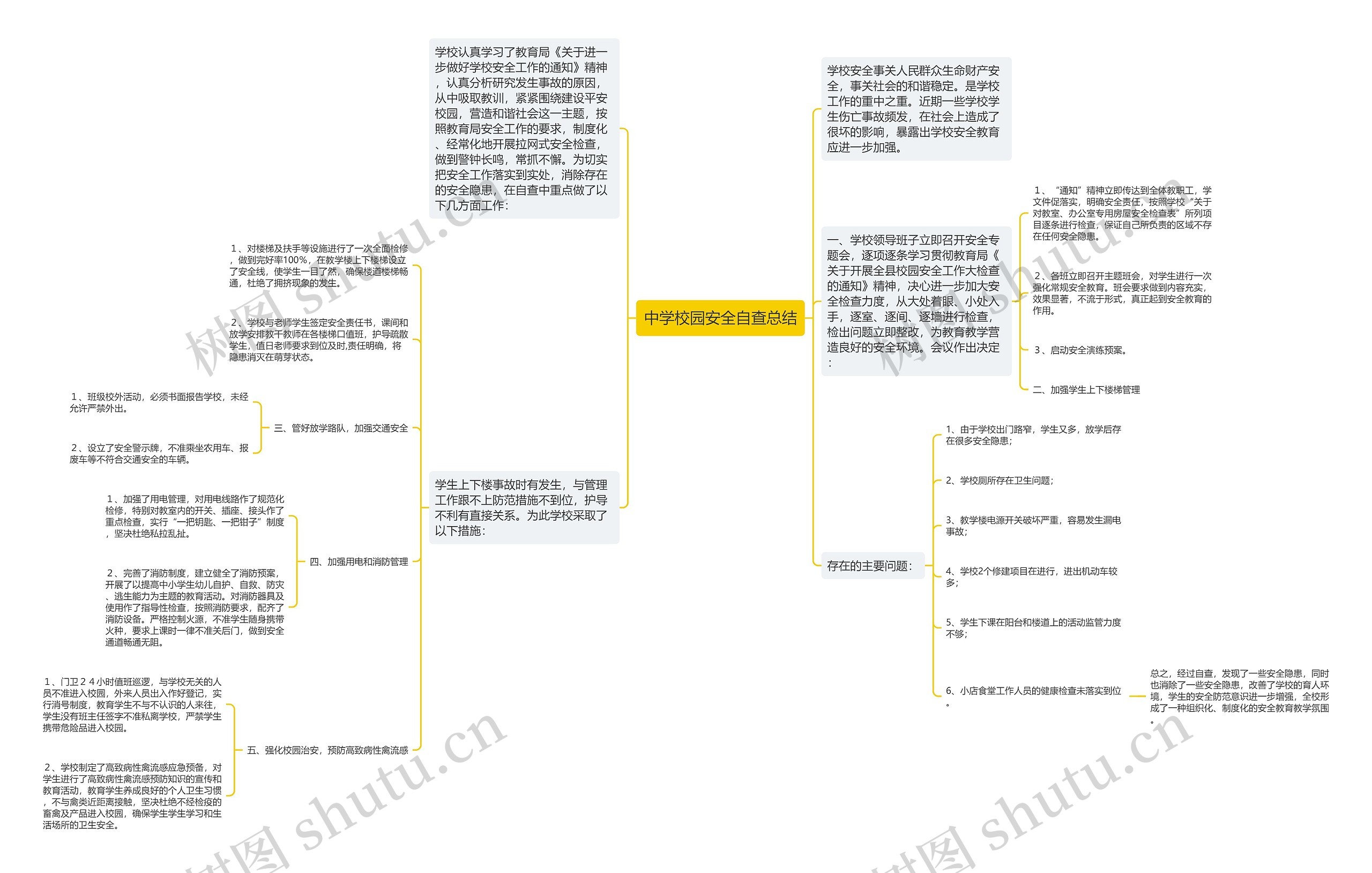 中学校园安全自查总结