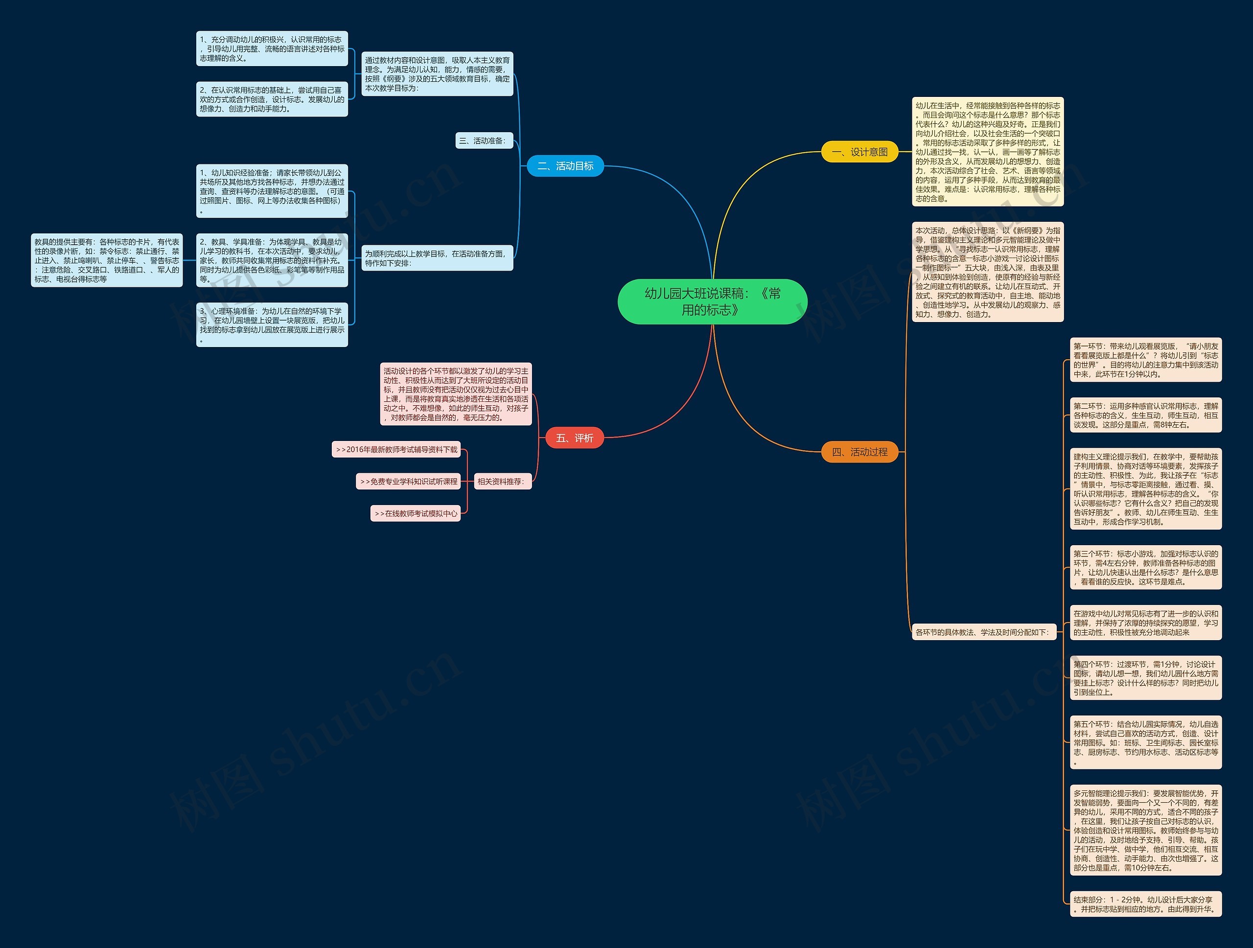 幼儿园大班说课稿：《常用的标志》思维导图