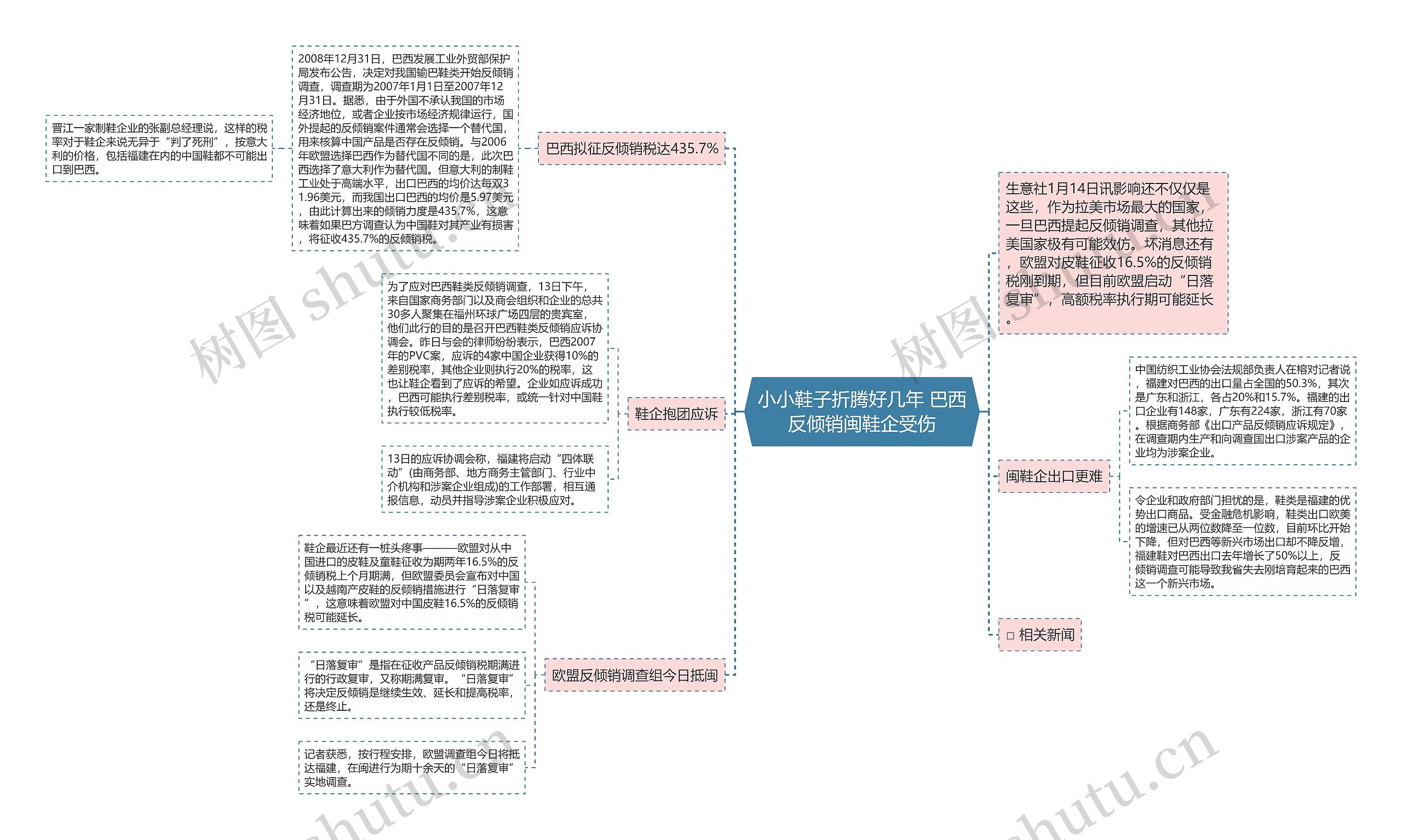 小小鞋子折腾好几年 巴西反倾销闽鞋企受伤 小小鞋子折腾好几年 巴西反倾销闽鞋企受伤