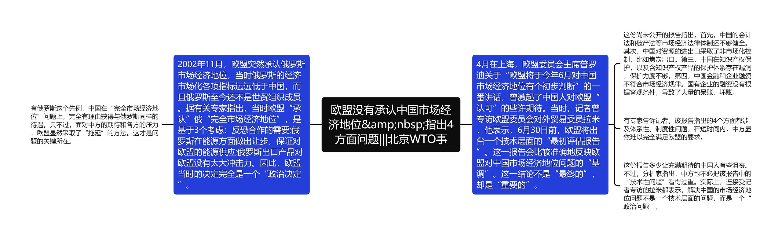 欧盟没有承认中国市场经济地位&amp;nbsp;指出4方面问题|||北京WTO事