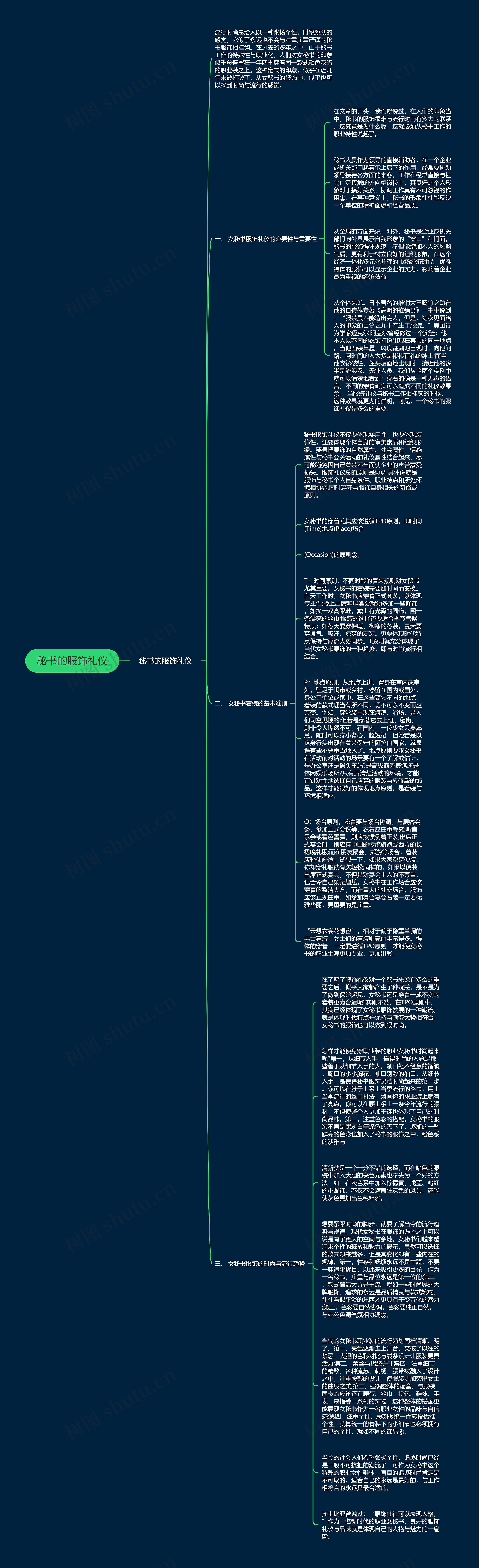 秘书的服饰礼仪思维导图高清图 秘书的服饰礼仪思维导图