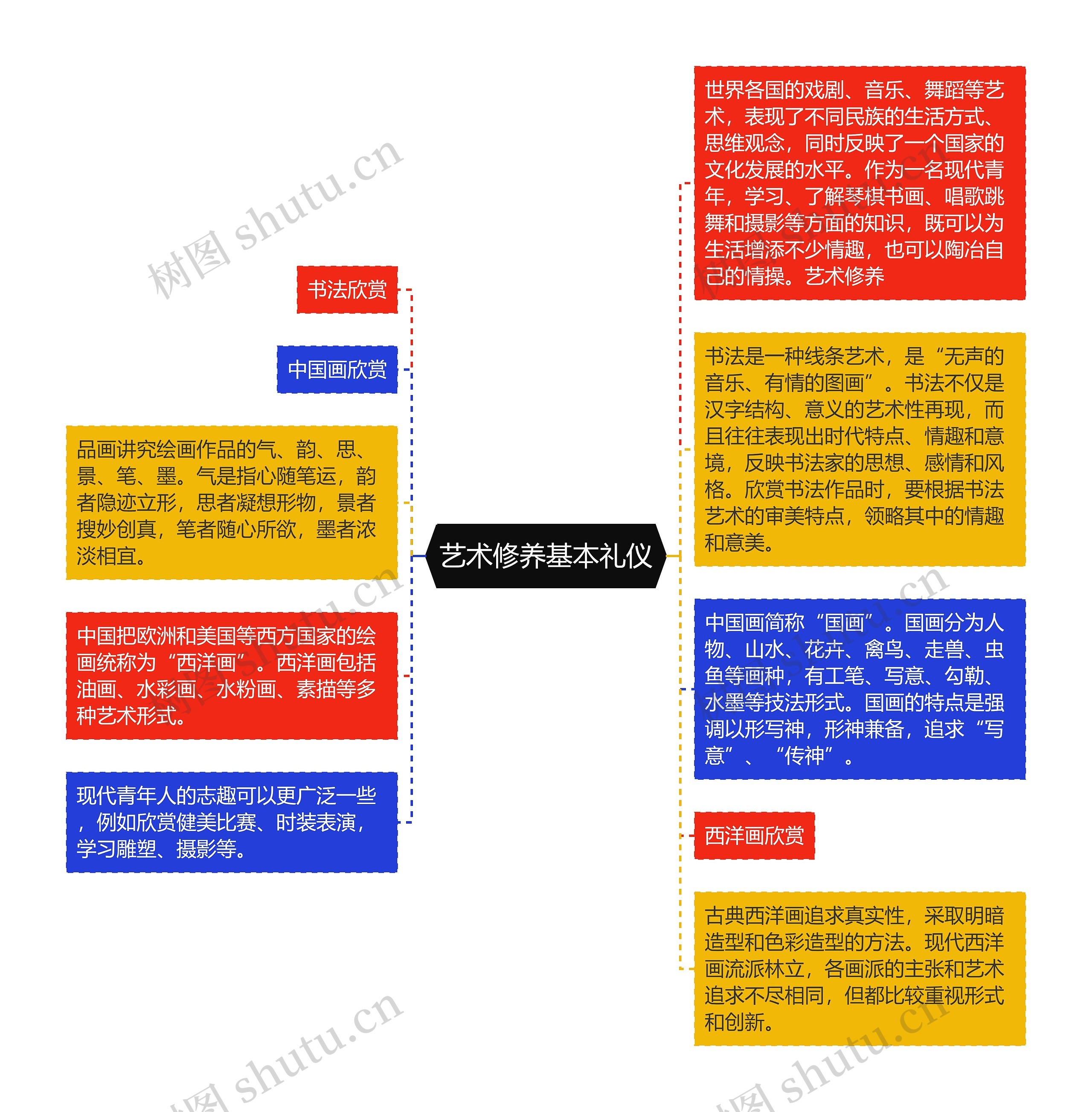 艺术修养基本礼仪