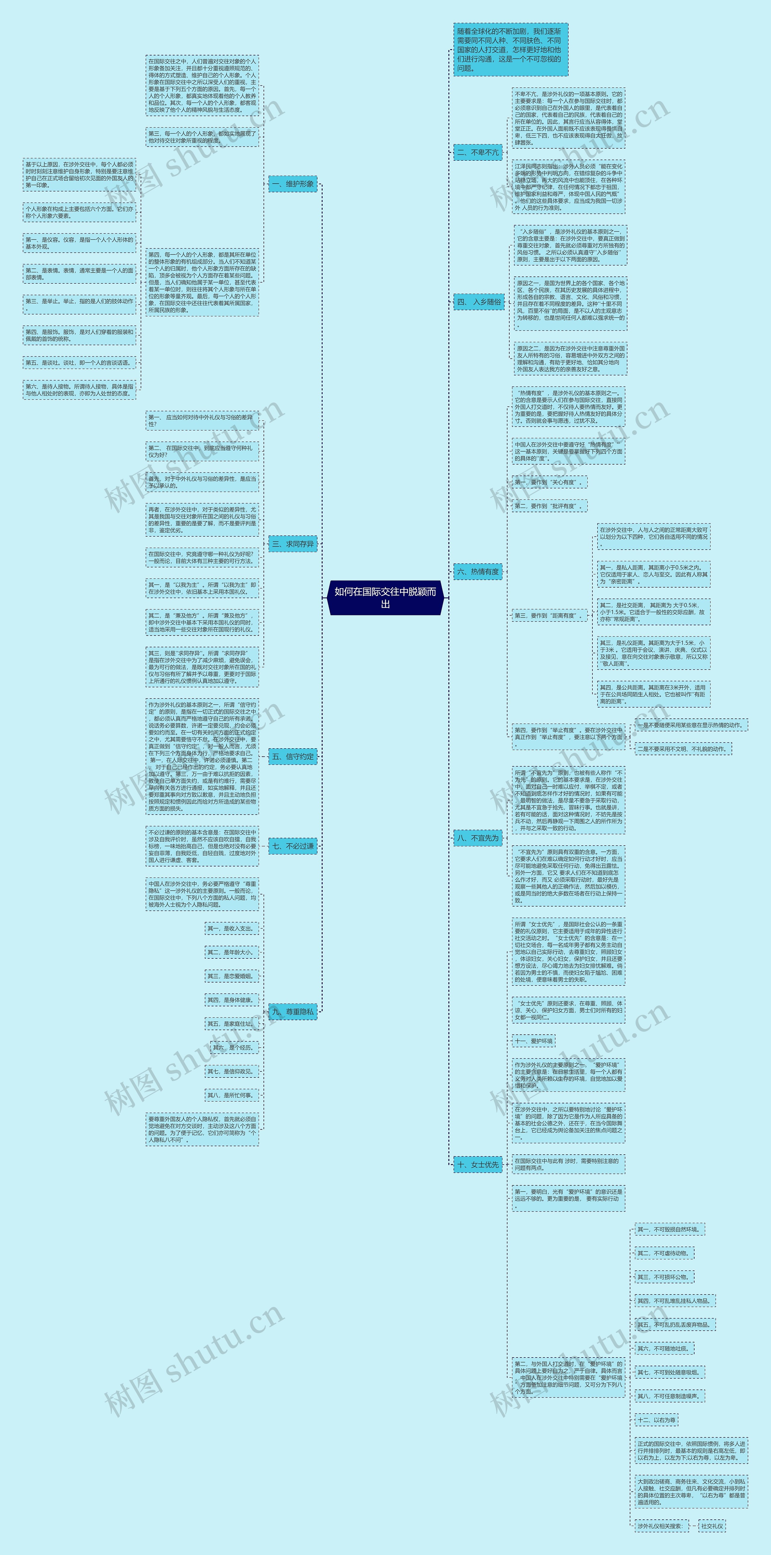 如何在国际交往中脱颖而出思维导图