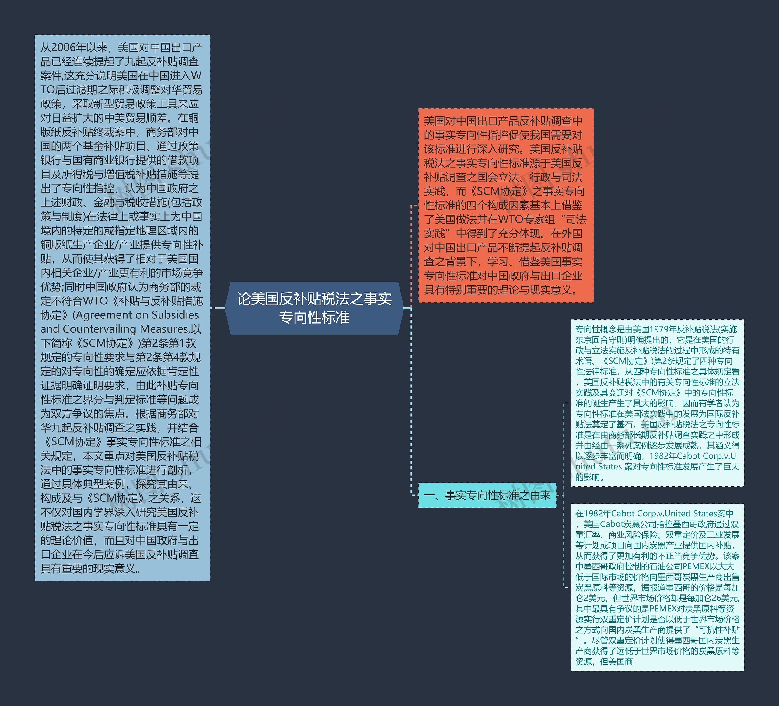 论美国反补贴税法之事实专向性标准思维导图