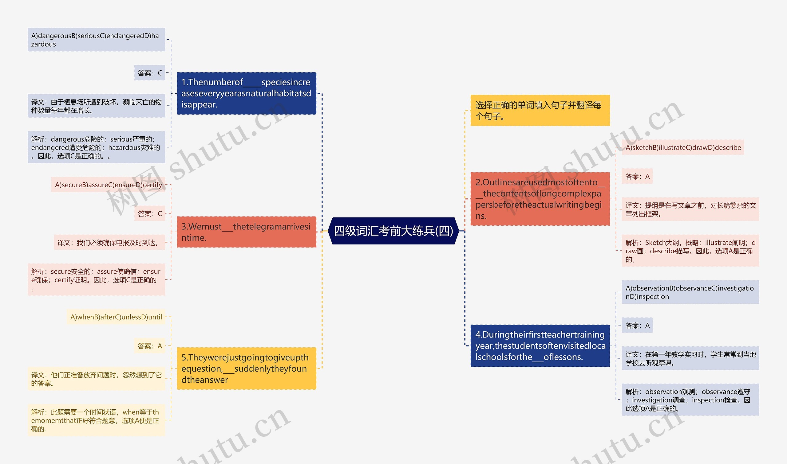 四级词汇考前大练兵(四)思维导图