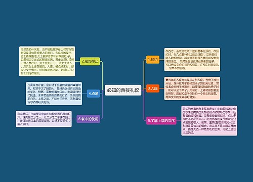 必知的西餐礼仪