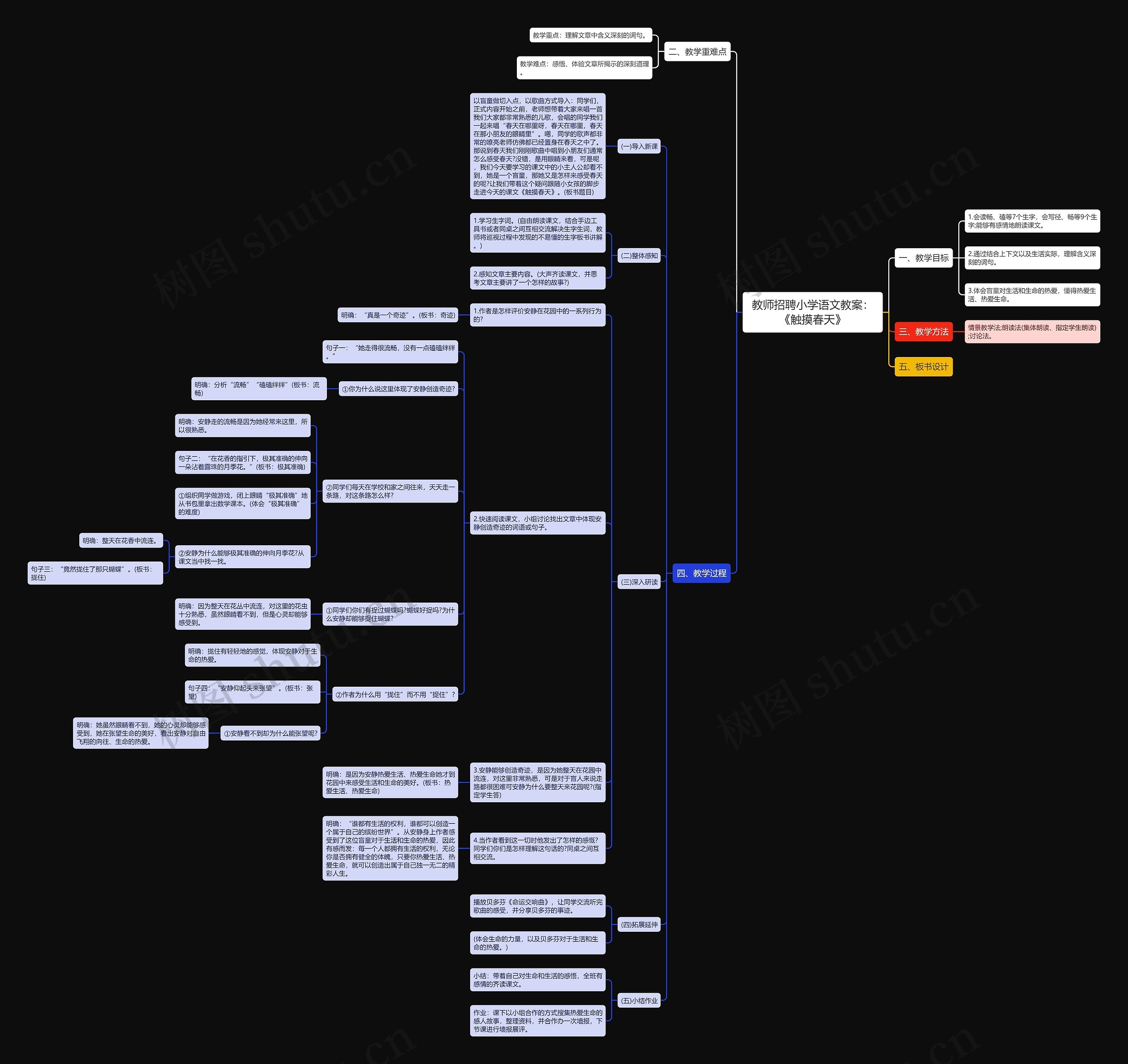 教师招聘小学语文教案：《触摸春天》思维导图