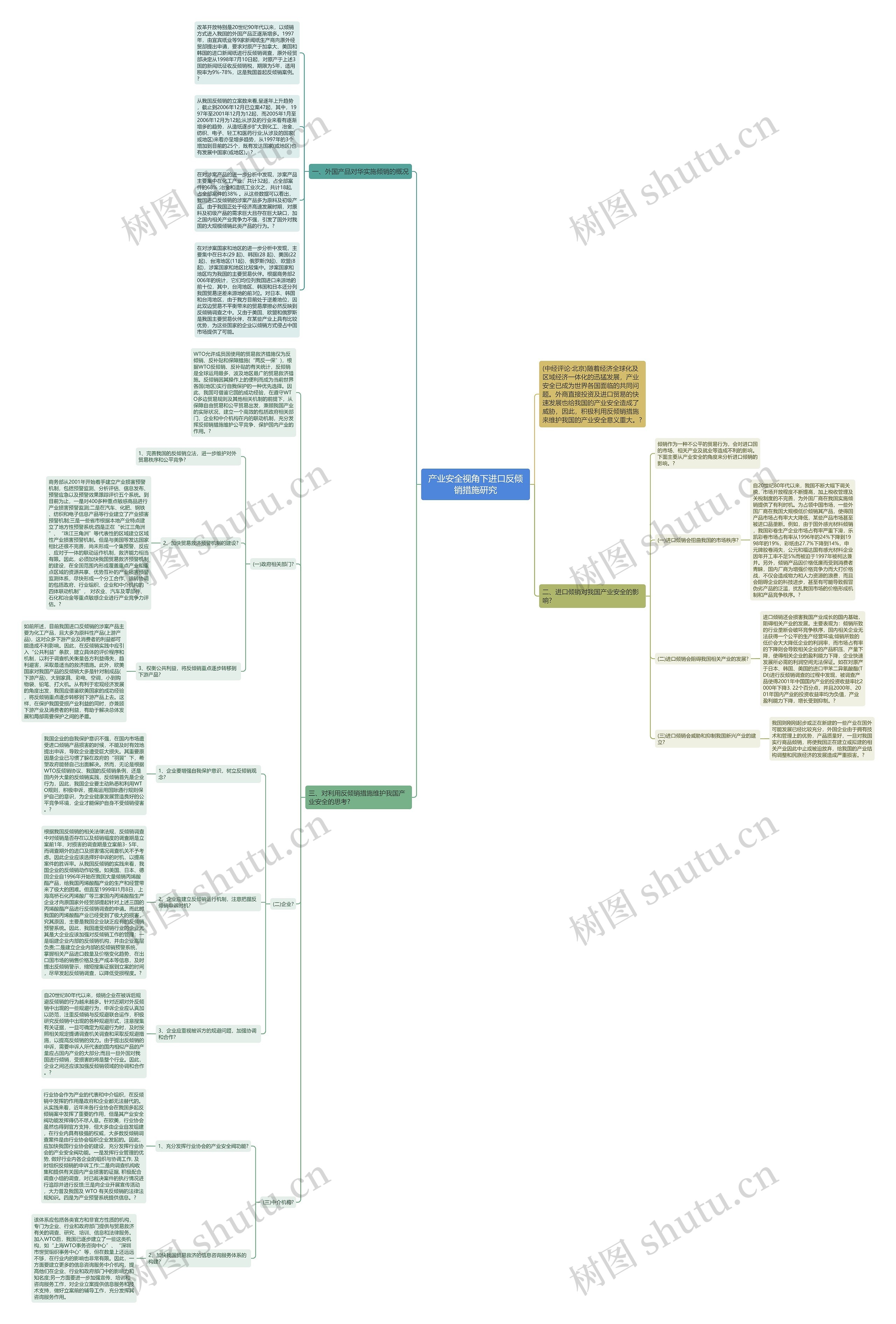 产业安全视角下进口反倾销措施研究思维导图