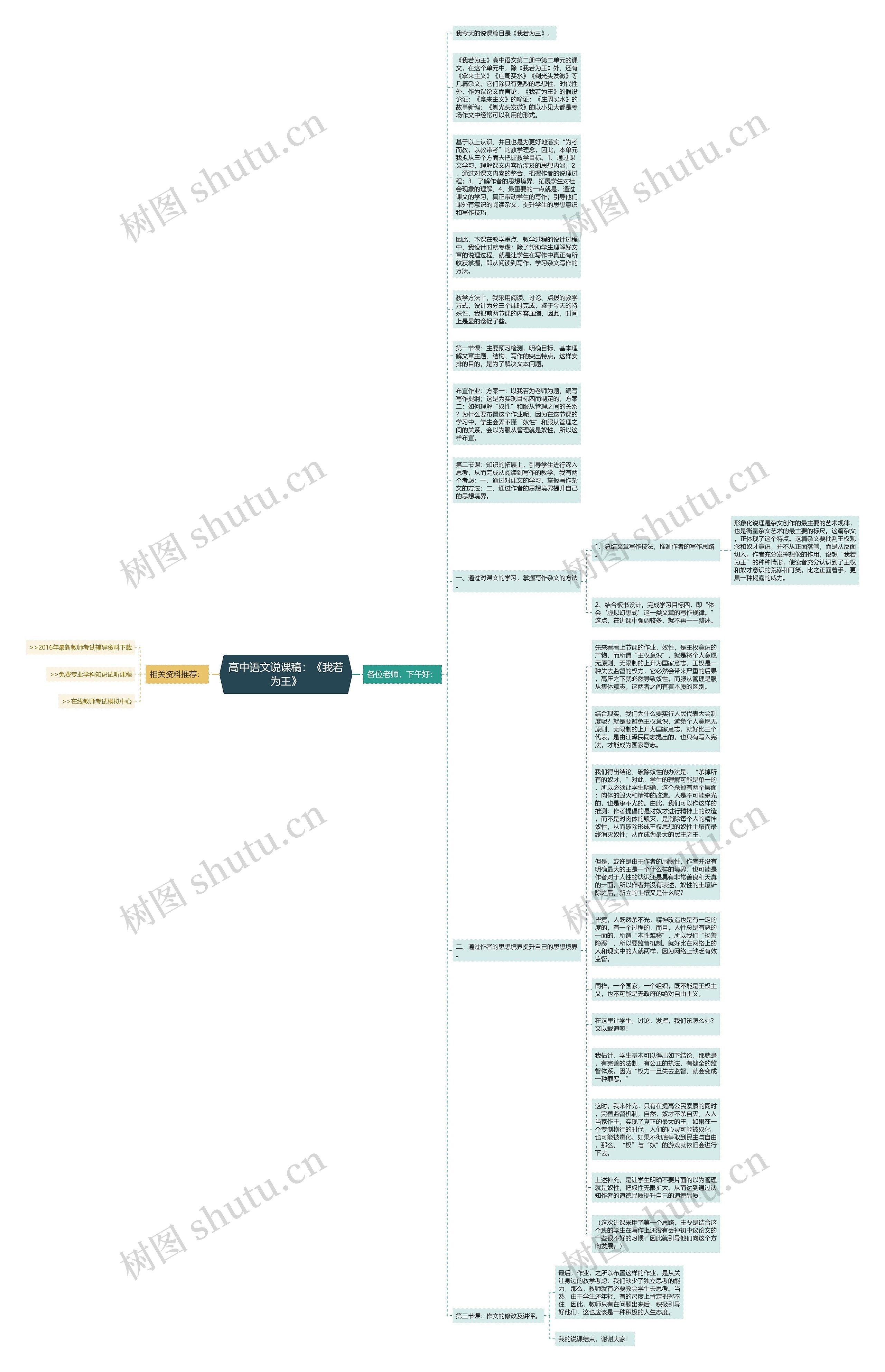 高中语文说课稿：《我若为王》思维导图