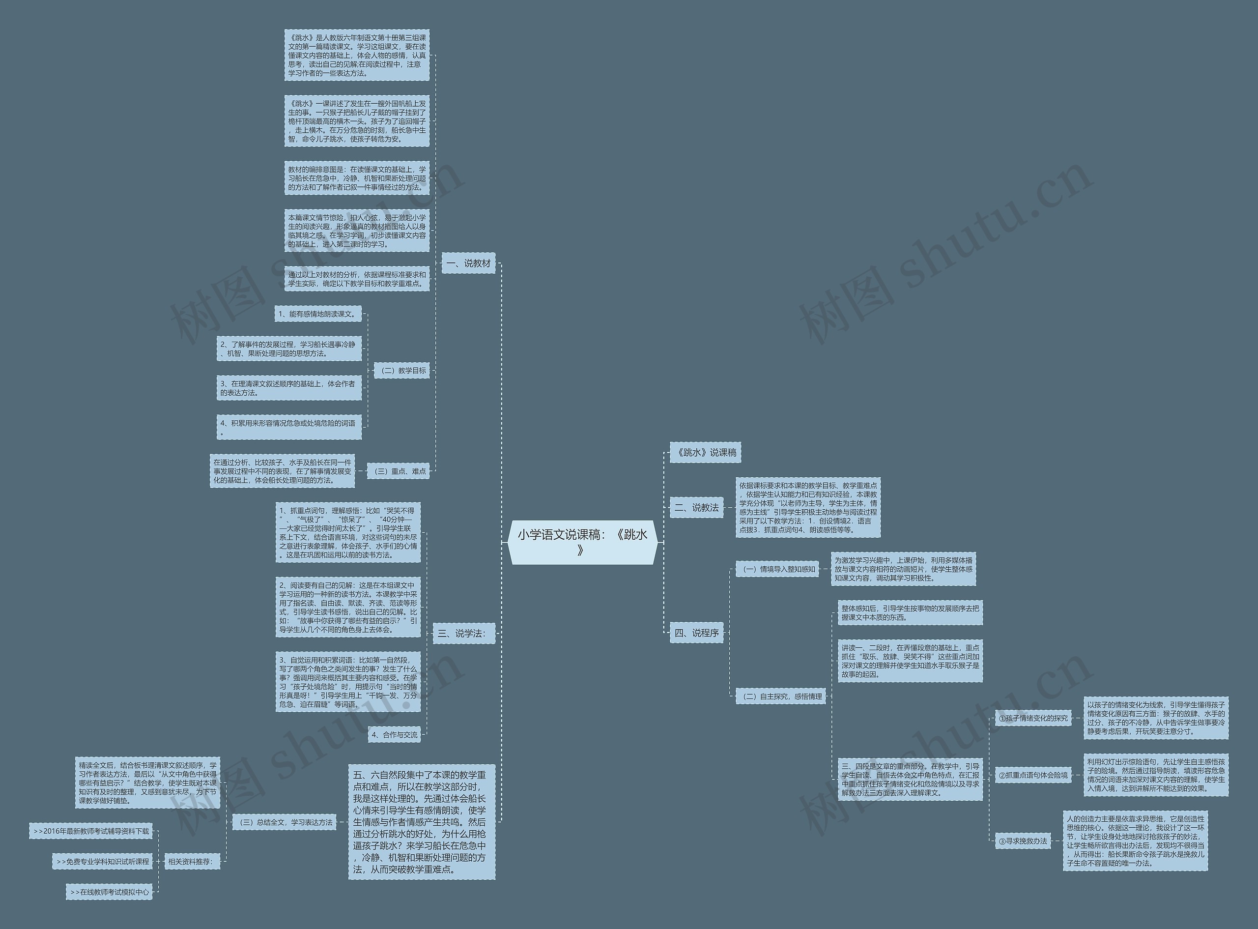 小学语文说课稿：《跳水》思维导图