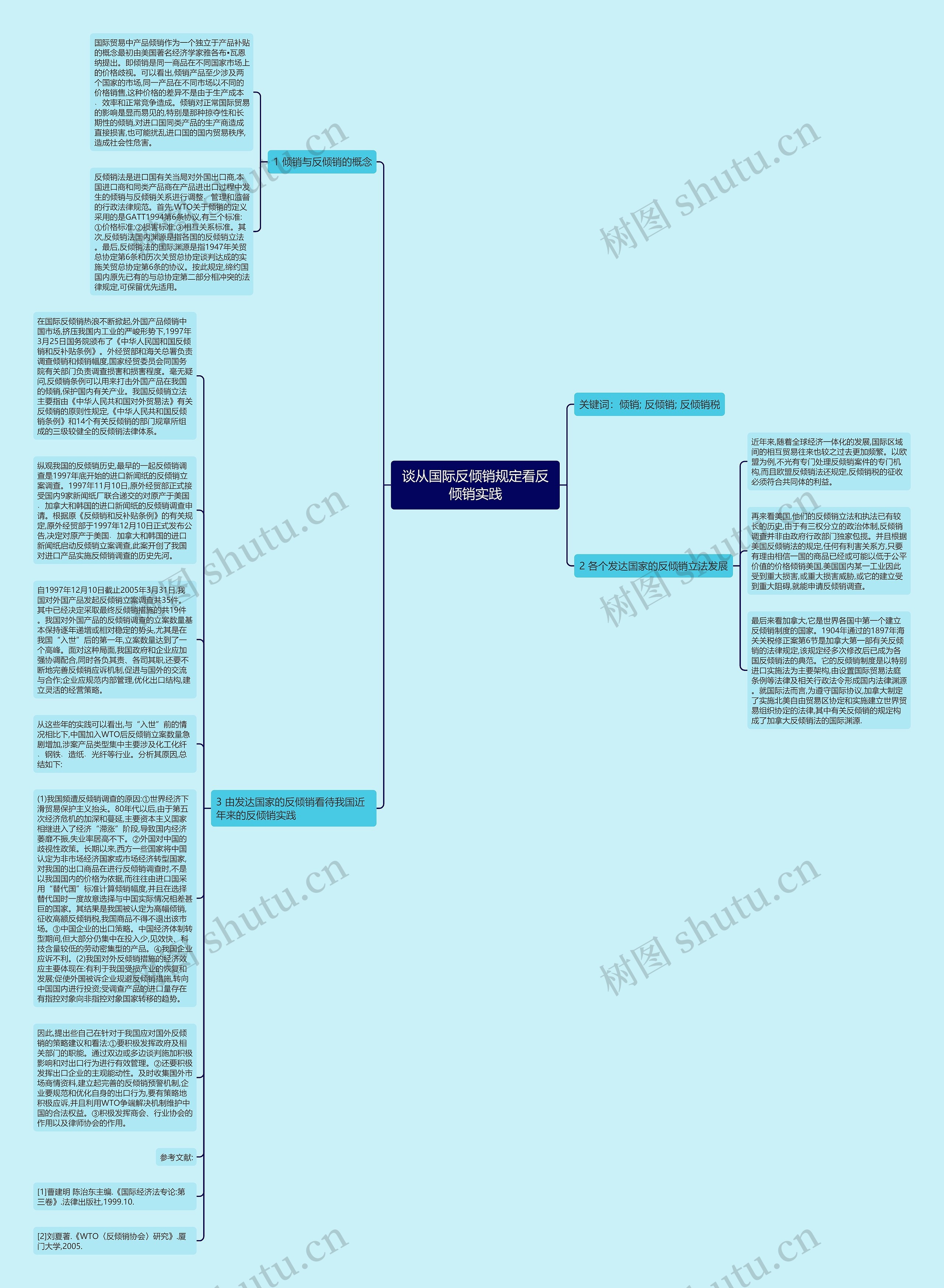谈从国际反倾销规定看反倾销实践思维导图